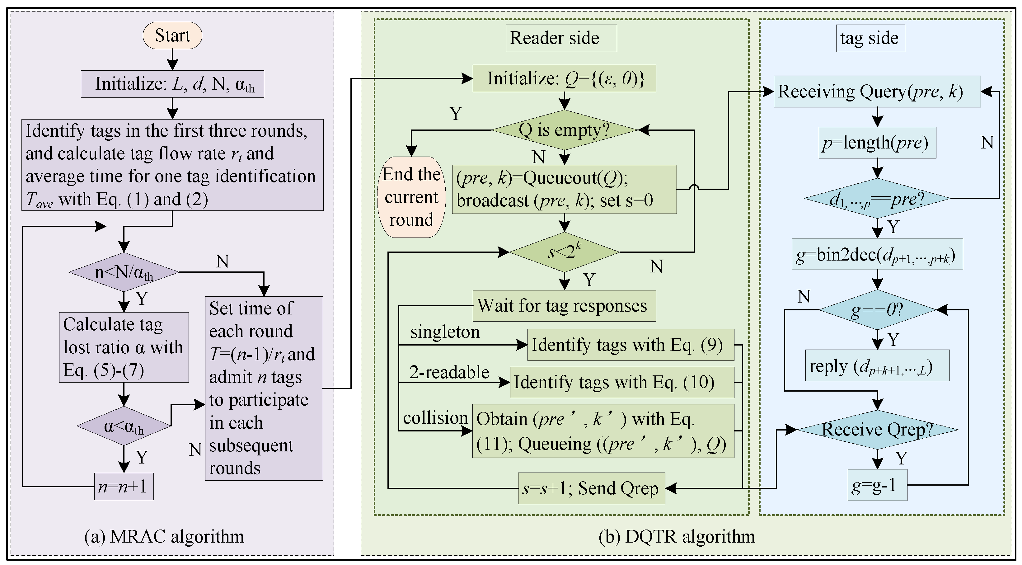 Applsci 13 02228 g006 550