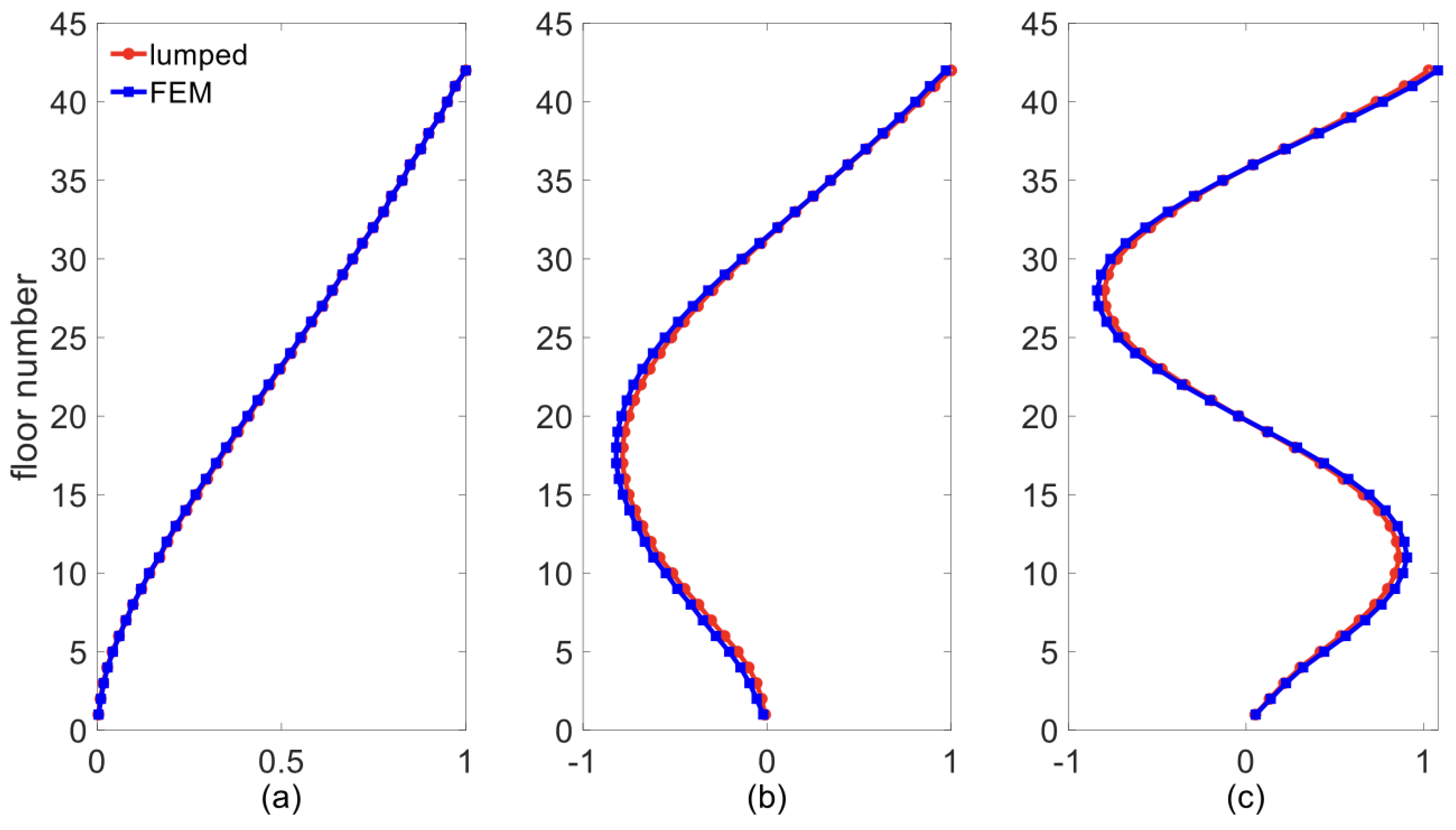 Applsci 13 02230 g004 Applsci 13 02230 g004
