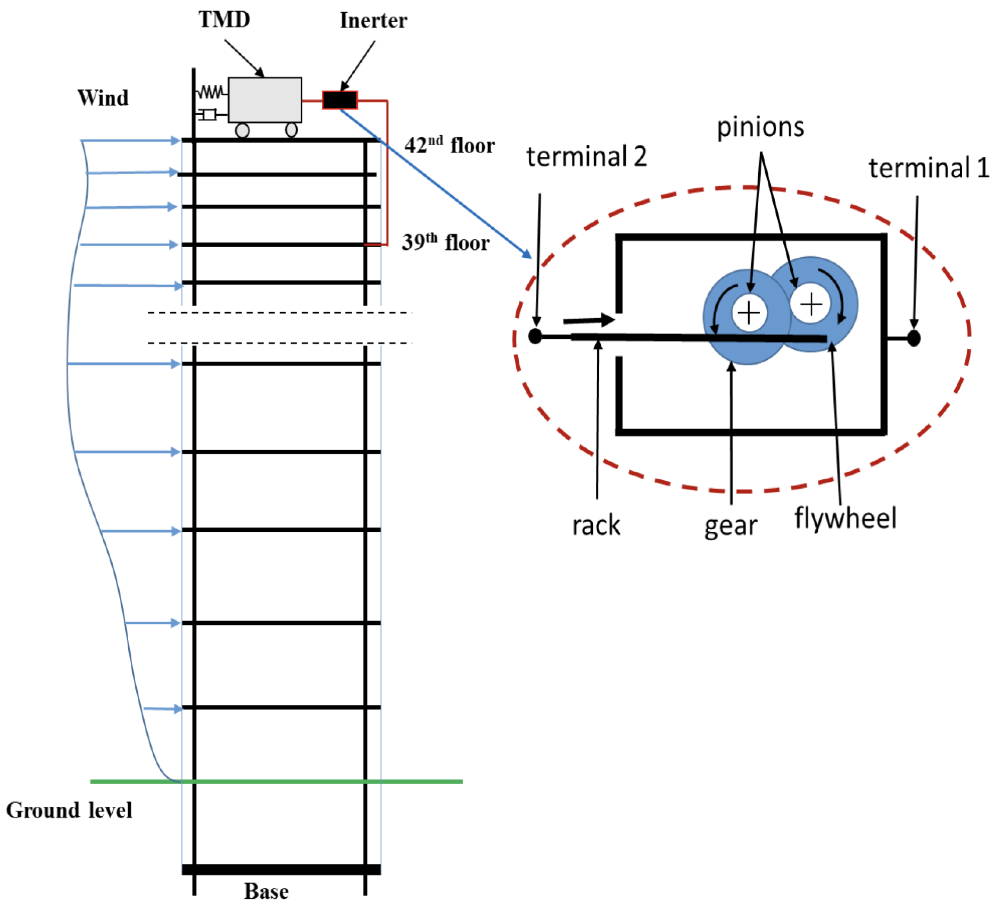 Applsci 13 02230 g005 Applsci 13 02230 g005