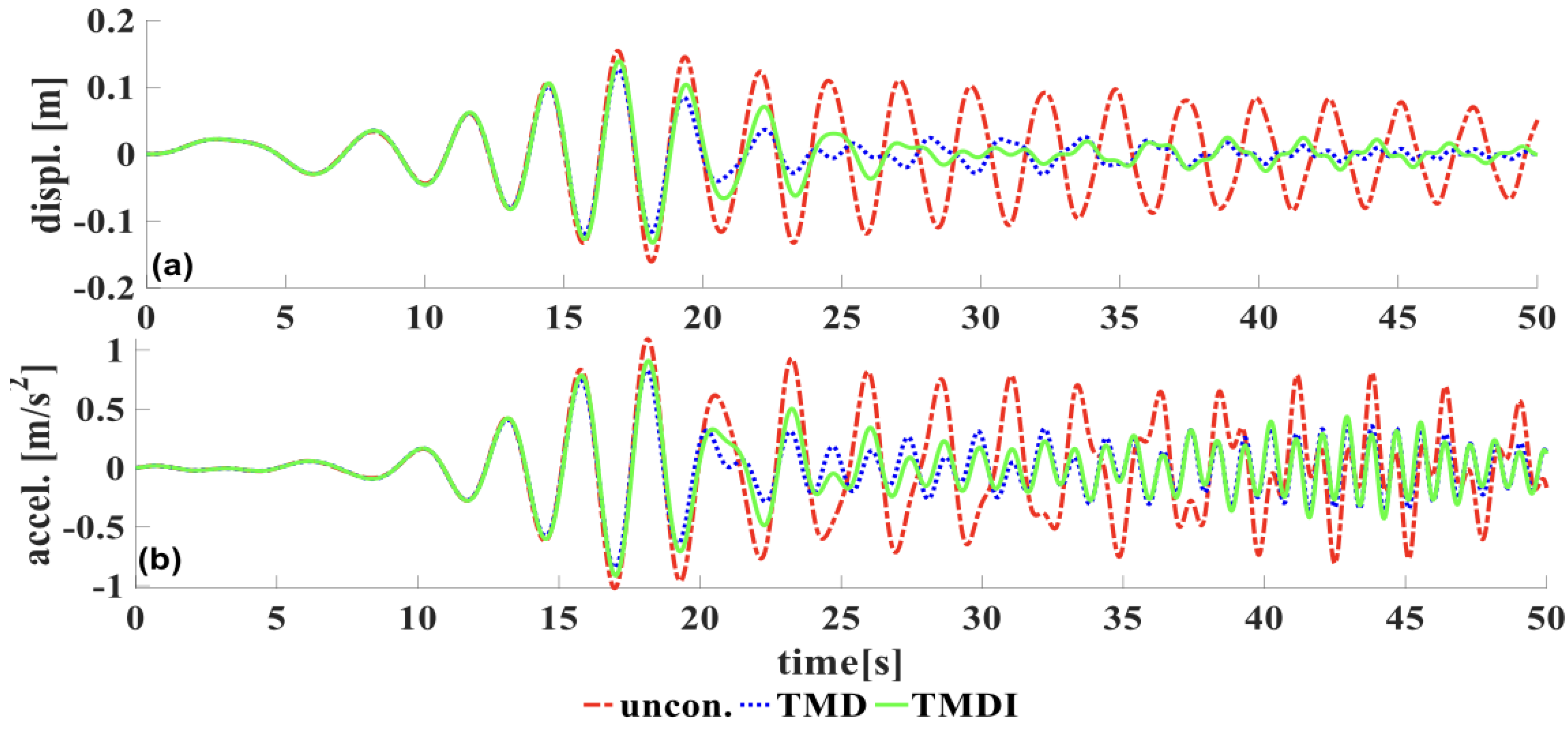 Applsci 13 02230 g012 Applsci 13 02230 g012