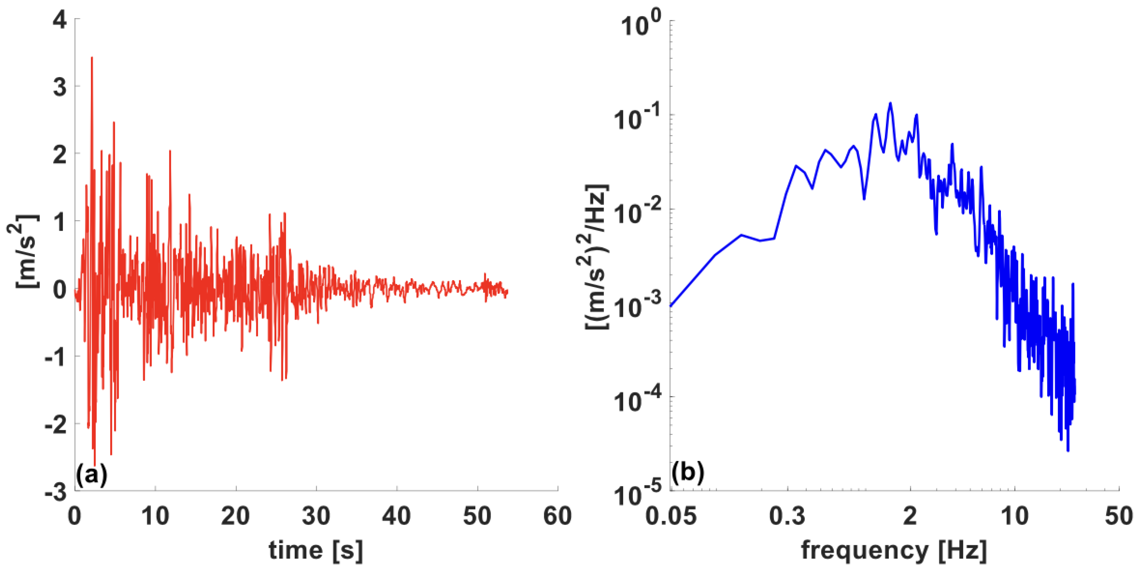 Applsci 13 02230 g015 Applsci 13 02230 g015