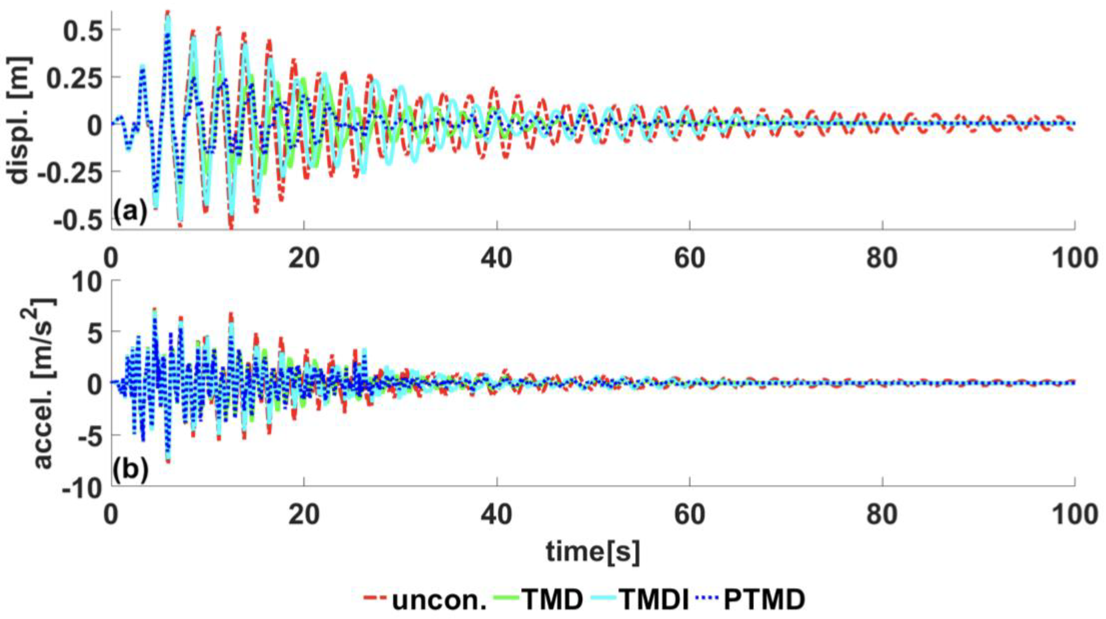 Applsci 13 02230 g016 Applsci 13 02230 g016