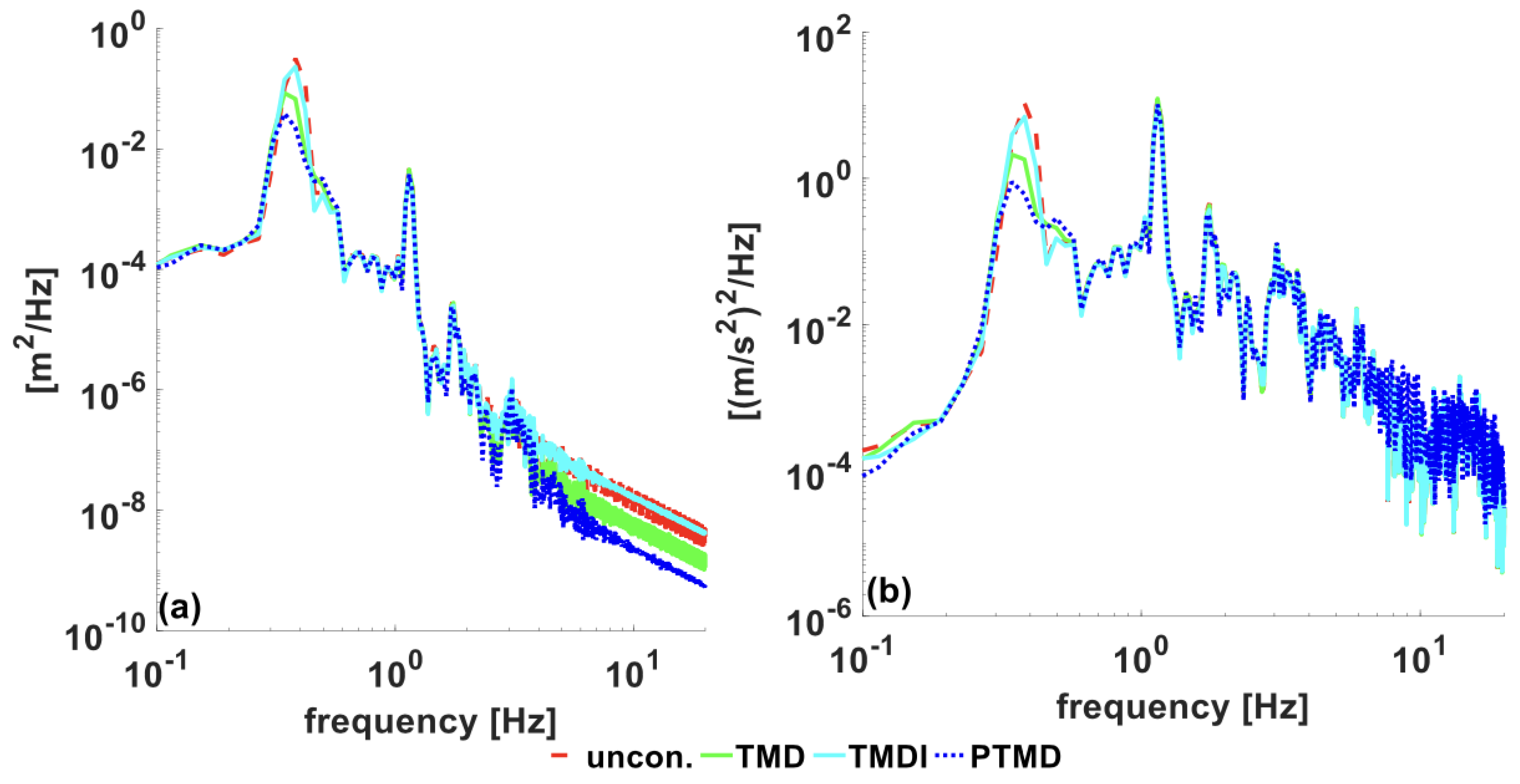 Applsci 13 02230 g017 Applsci 13 02230 g017