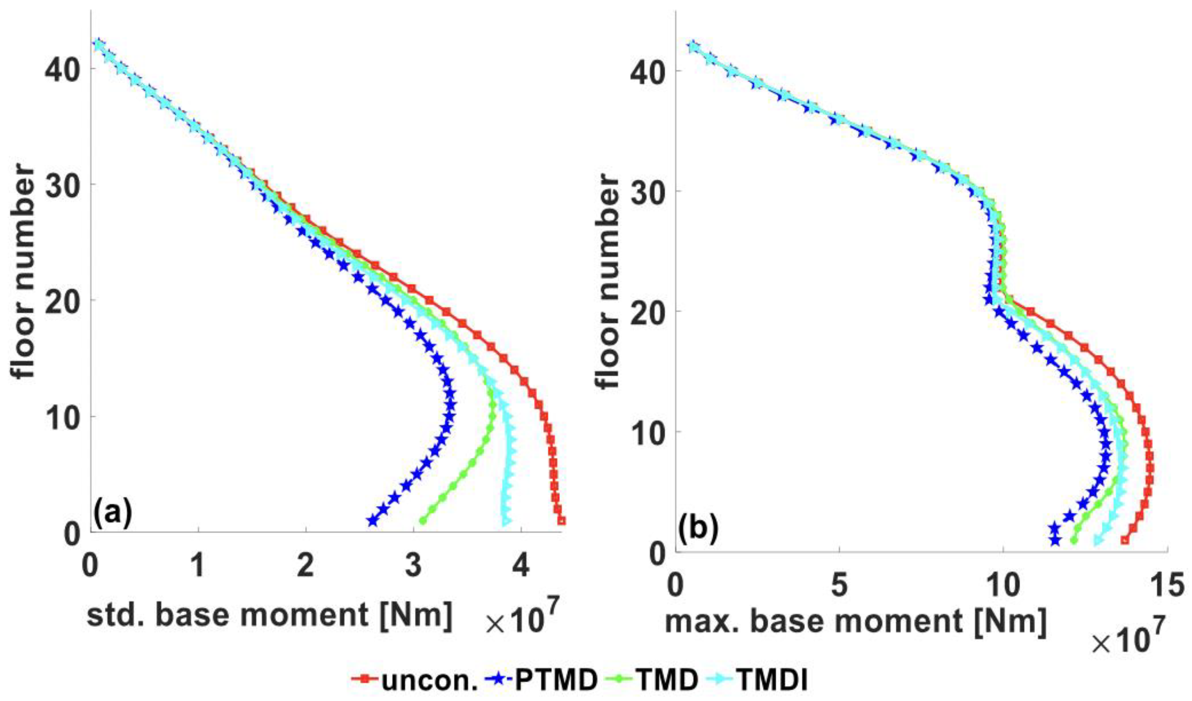 Applsci 13 02230 g023 Applsci 13 02230 g023