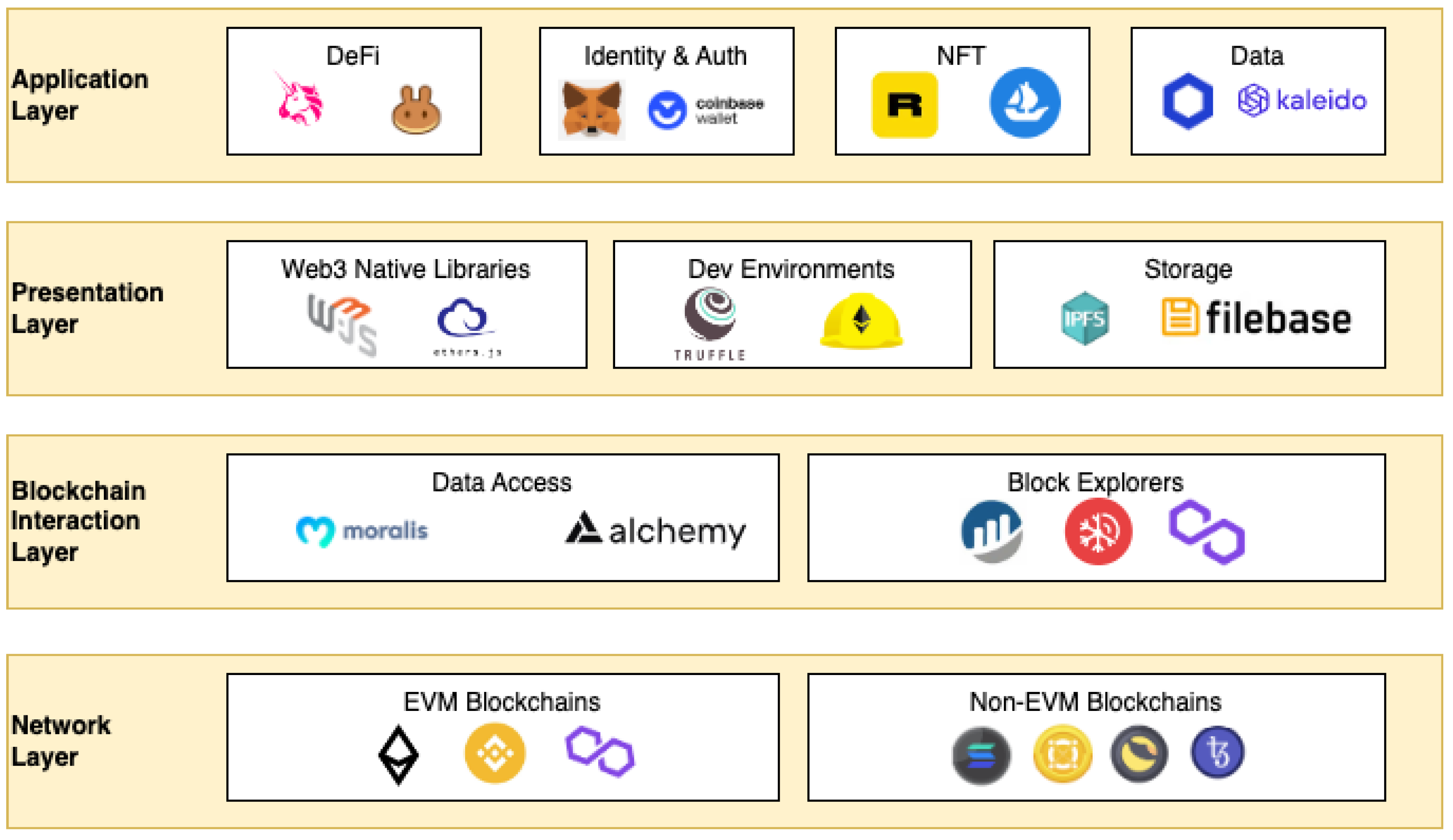 Do Dive into Web3 Games: Token Economy and Content Design, by Do Dive, DeSpread Blog