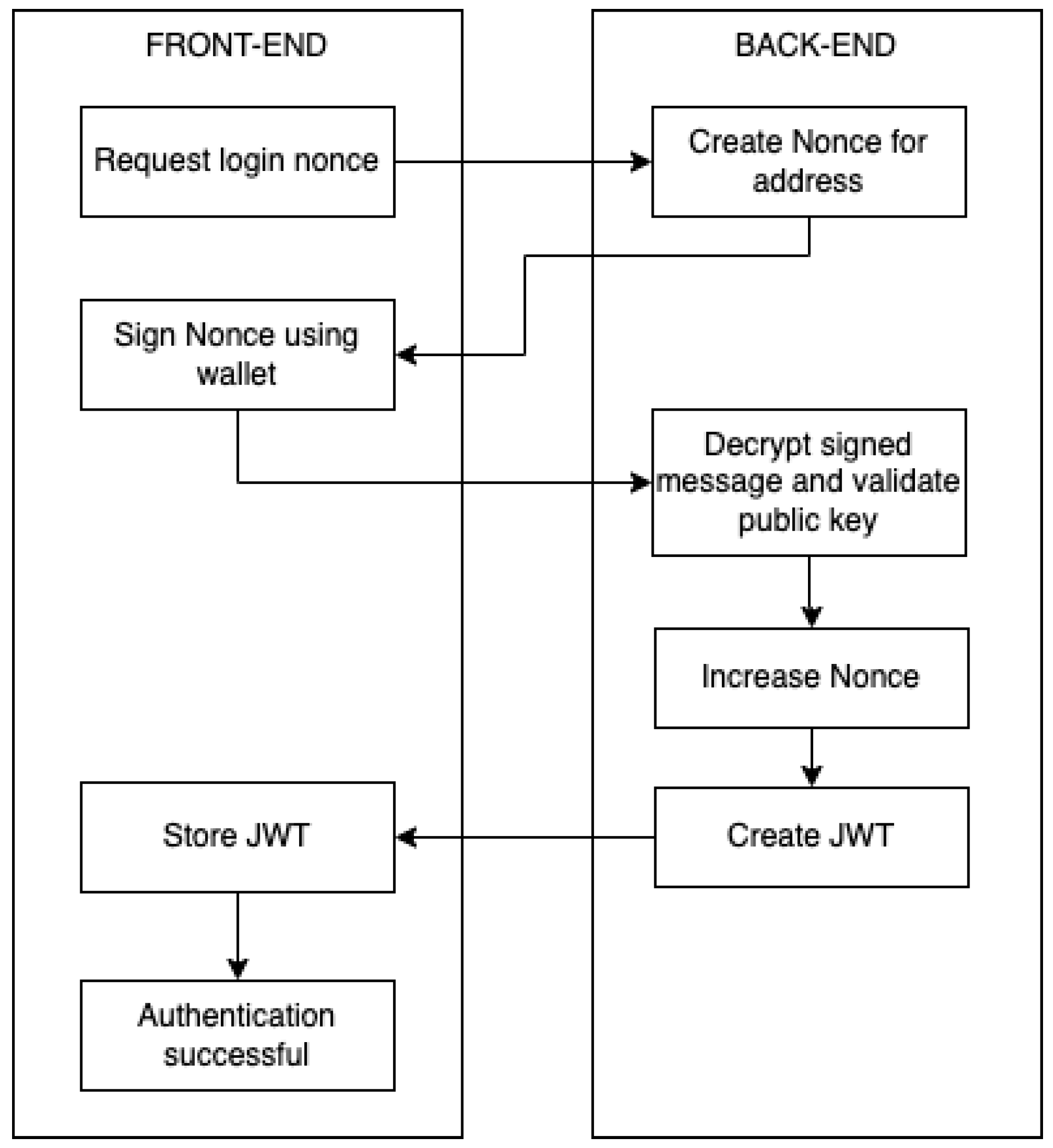 Applsci 13 02231 g005 550