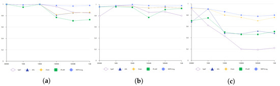 MDFULog: Multi-Feature Deep Fusion of Unstable Log Anomaly Detection Model