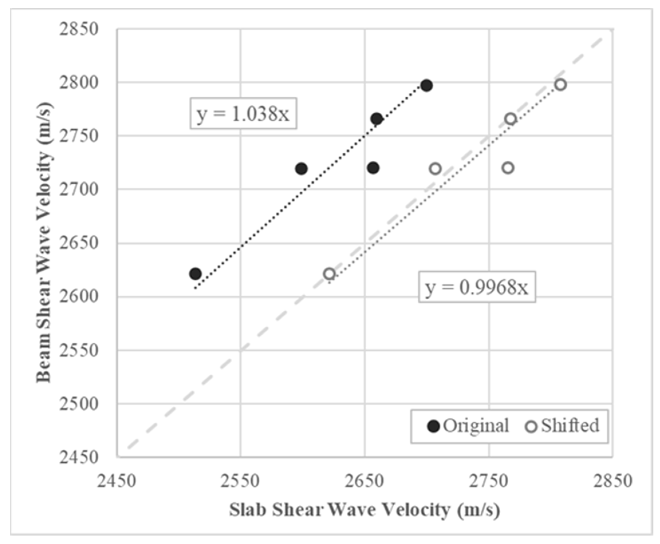 Applsci 13 02240 g003 550
