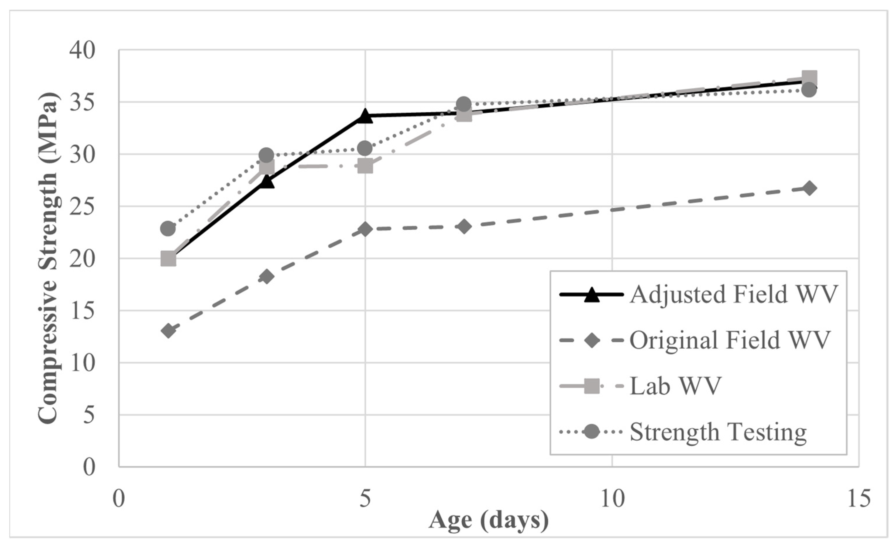 Applsci 13 02240 g004 550