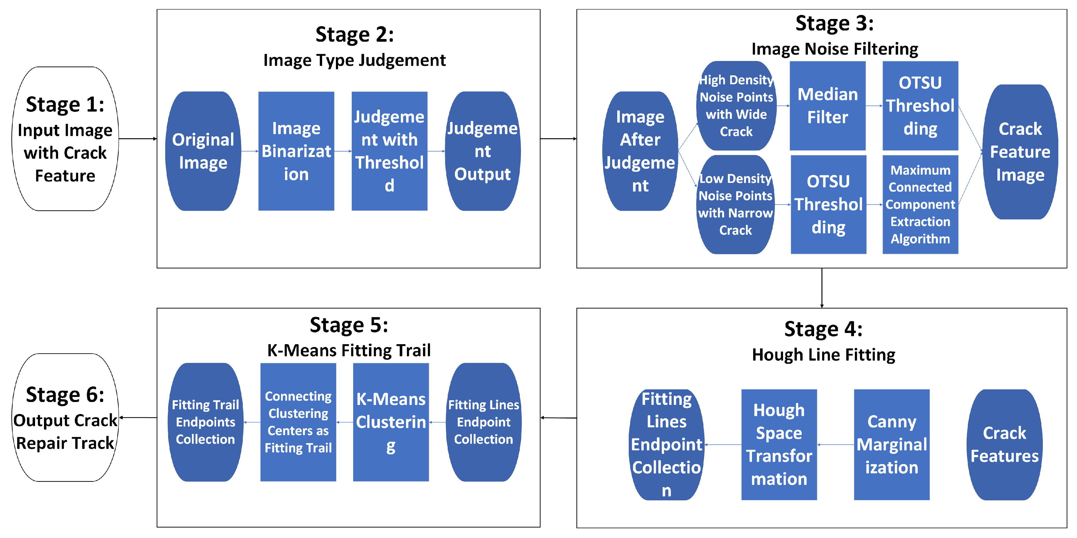 Applsci 13 02241 g001