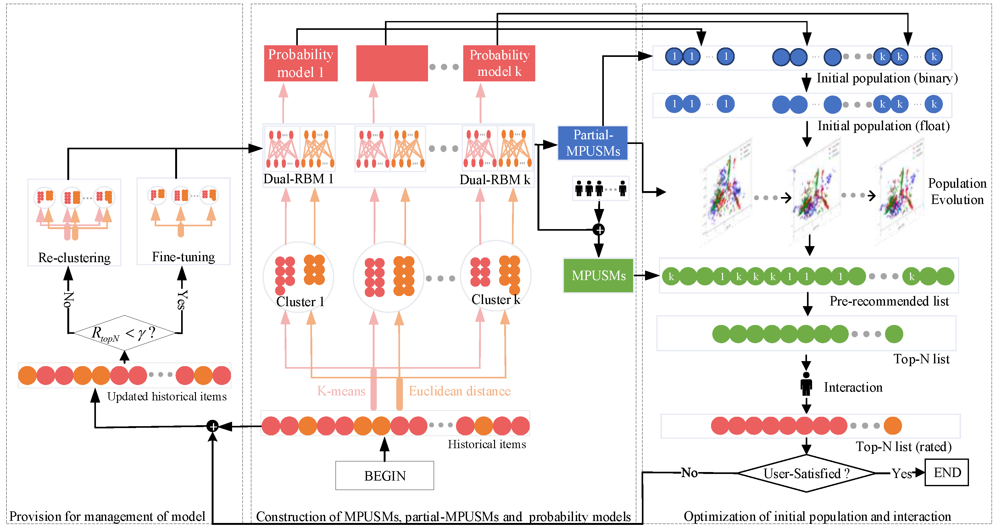 Applsci 13 02243 g002 550