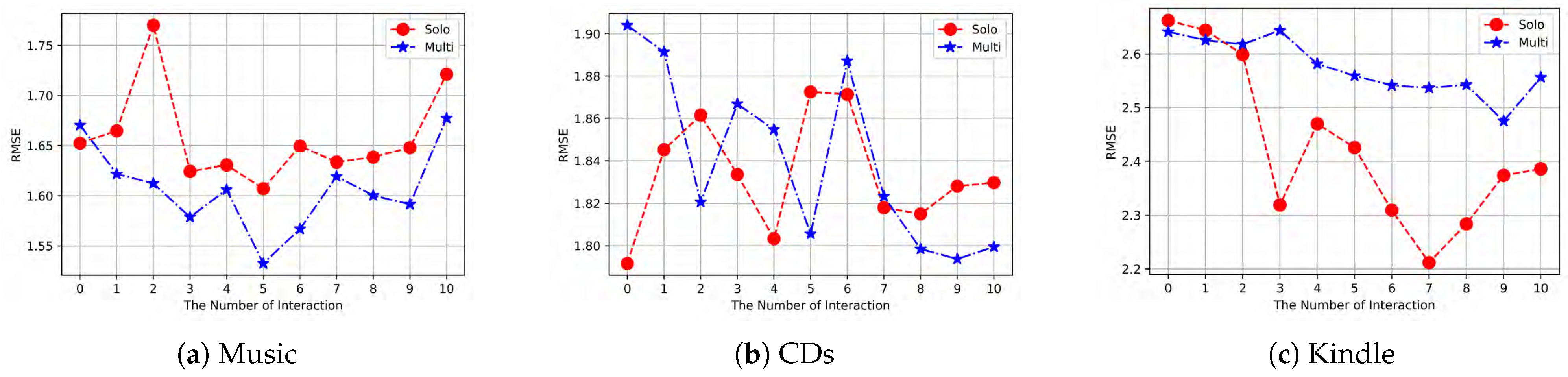 Applsci 13 02243 g005 550