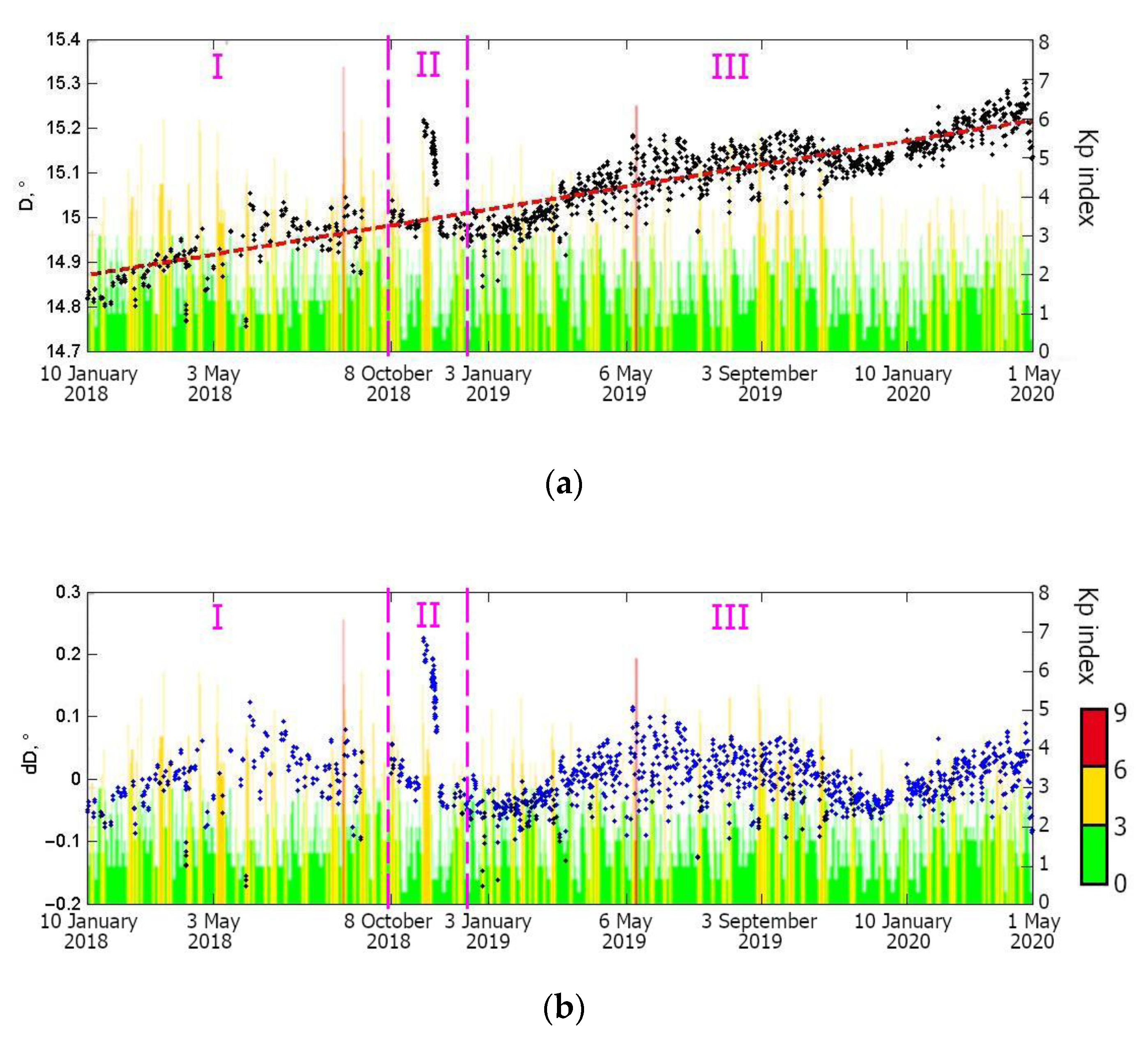 Applsci 13 02246 g007 Applsci 13 02246 g007