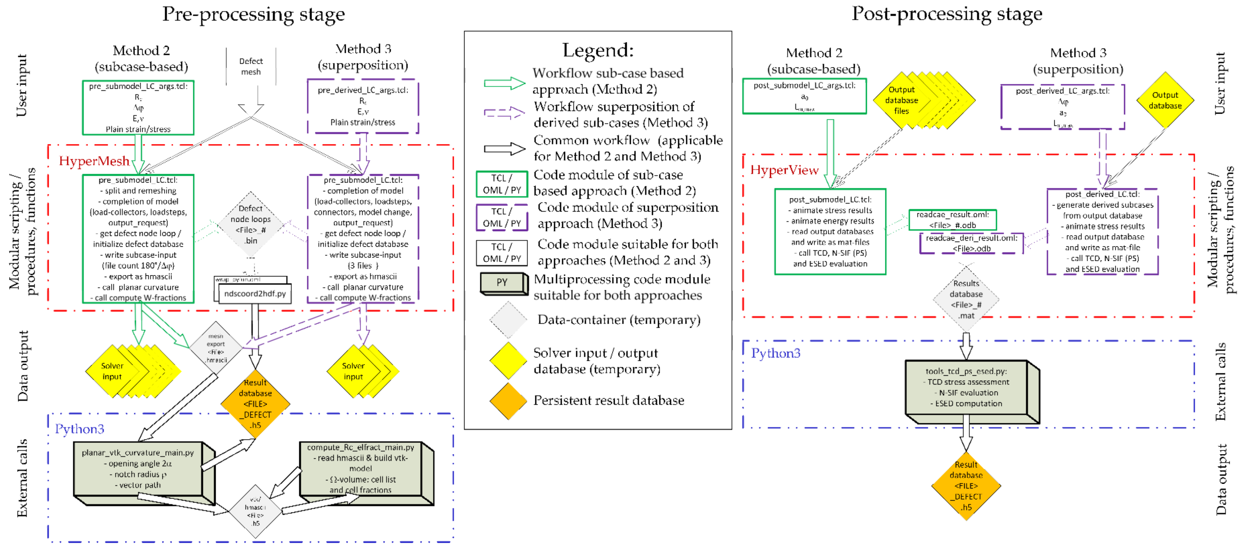 Applsci 13 02247 g004
