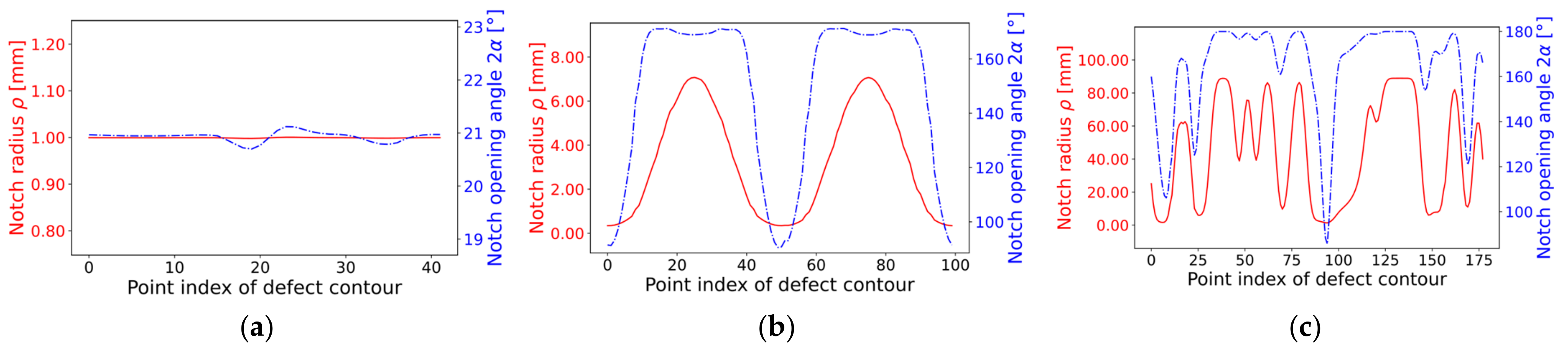 Applsci 13 02247 g008