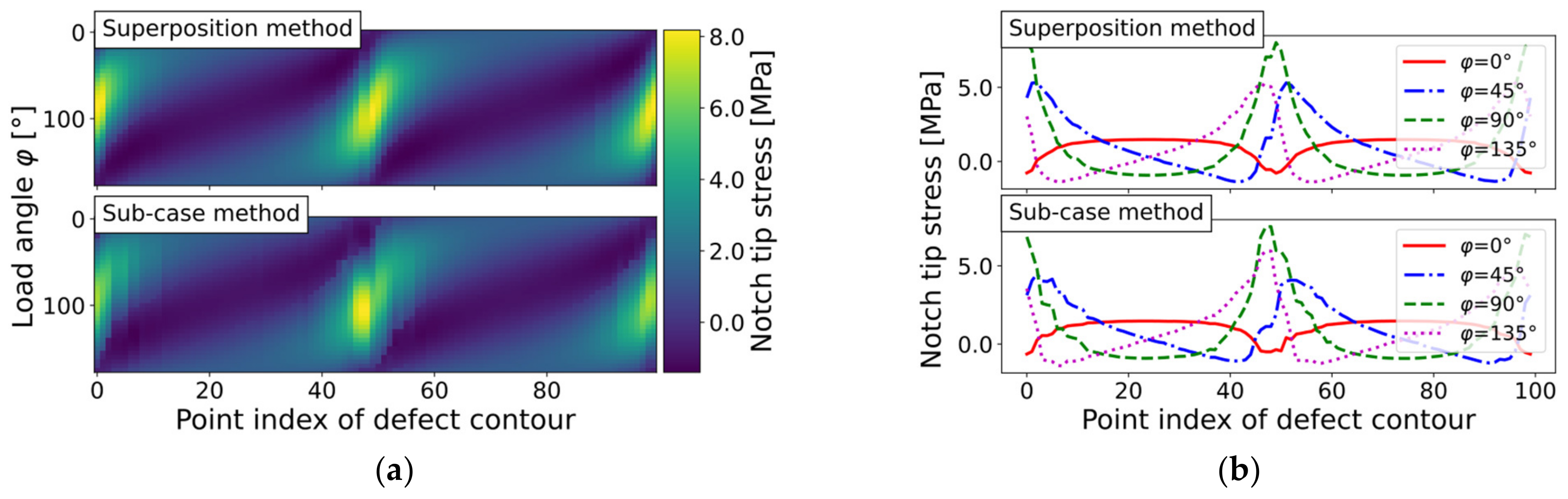 Applsci 13 02247 g013
