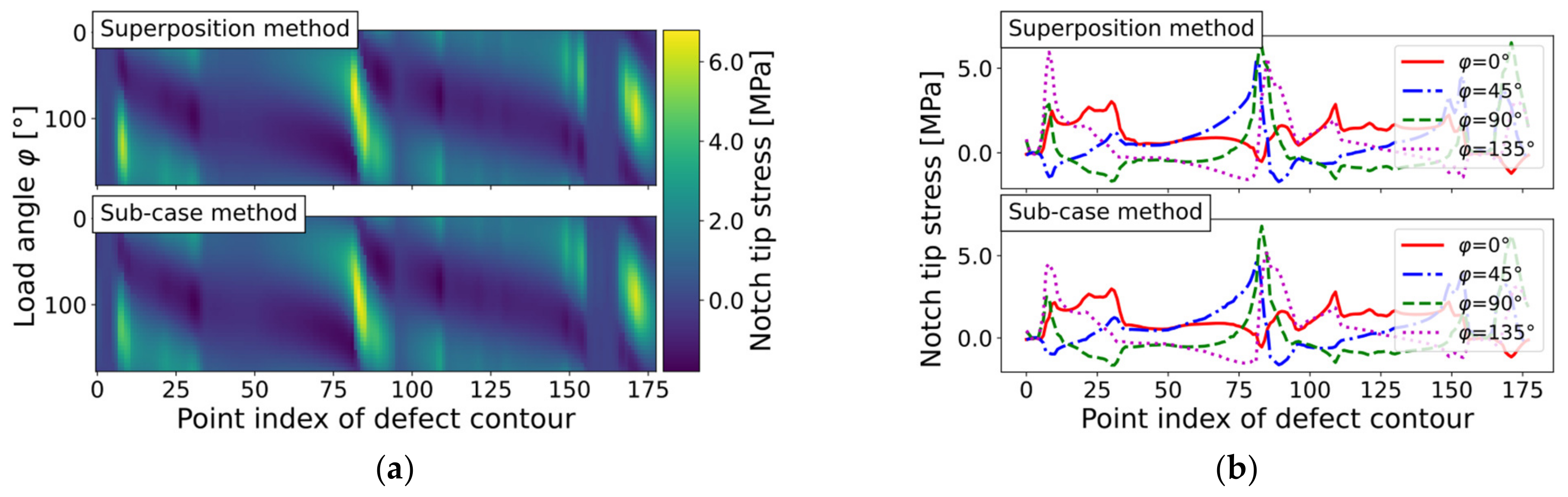 Applsci 13 02247 g014