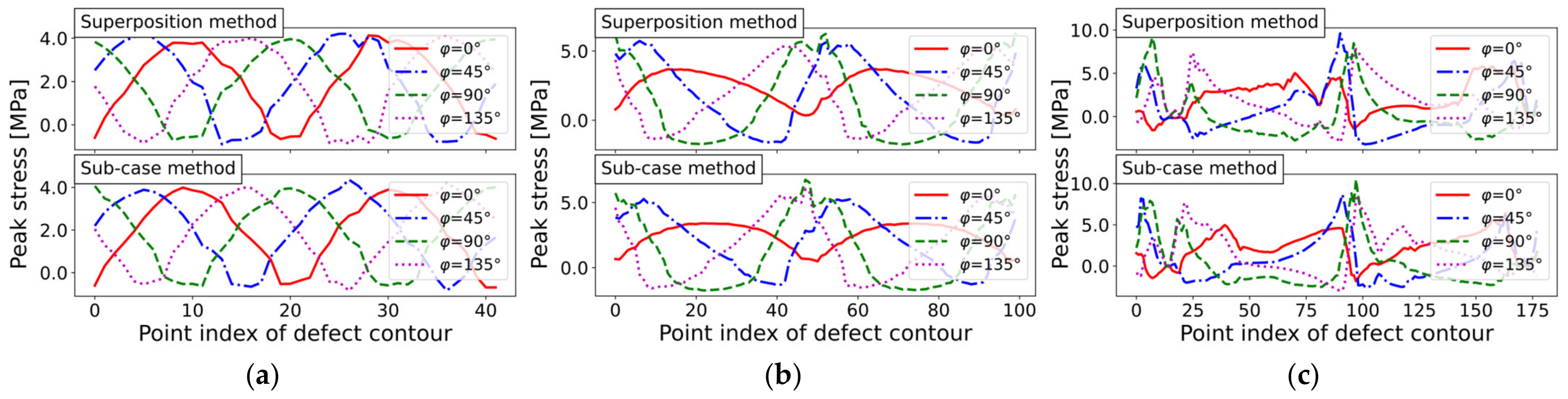 Applsci 13 02247 g016