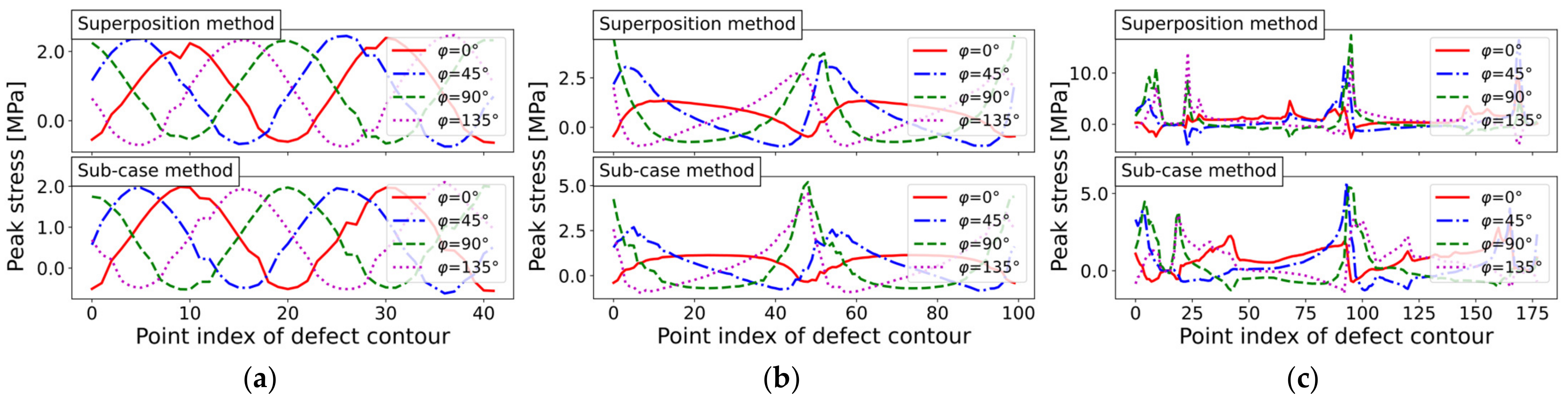 Applsci 13 02247 g018