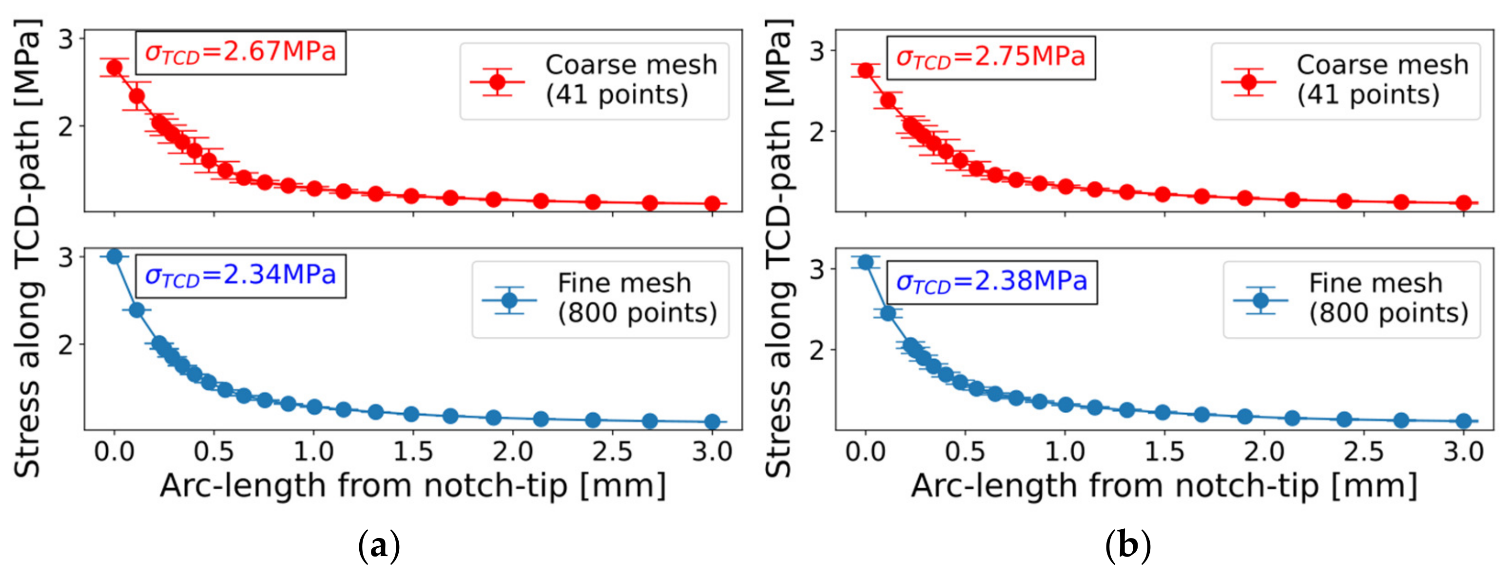 Applsci 13 02247 g019