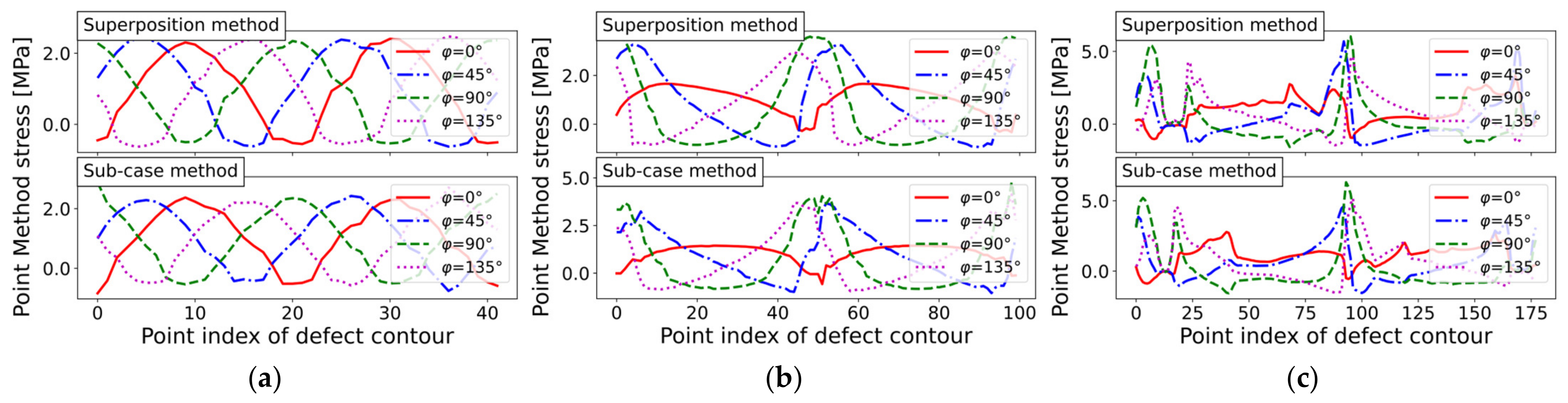 Applsci 13 02247 g020