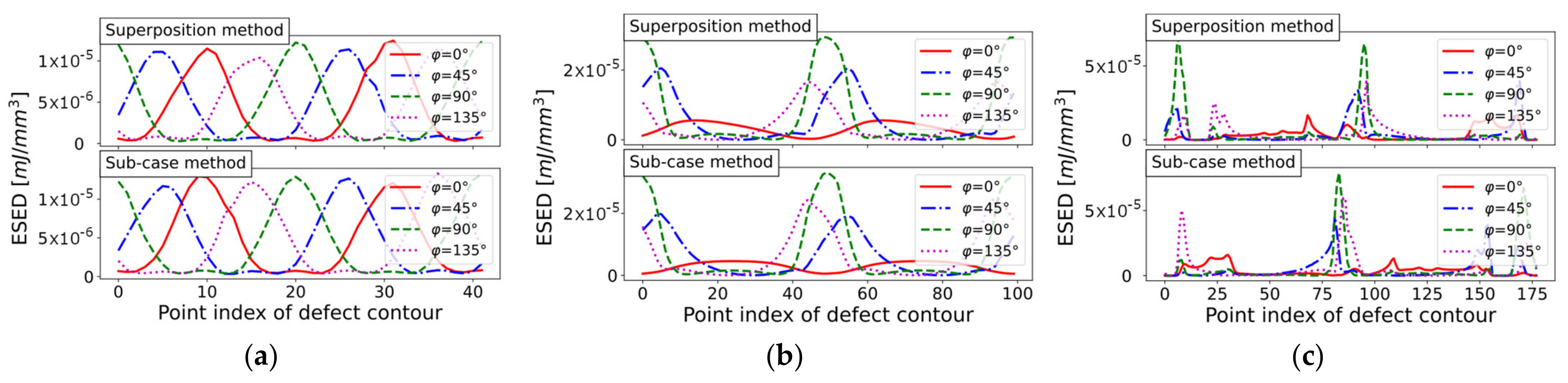 Applsci 13 02247 g027