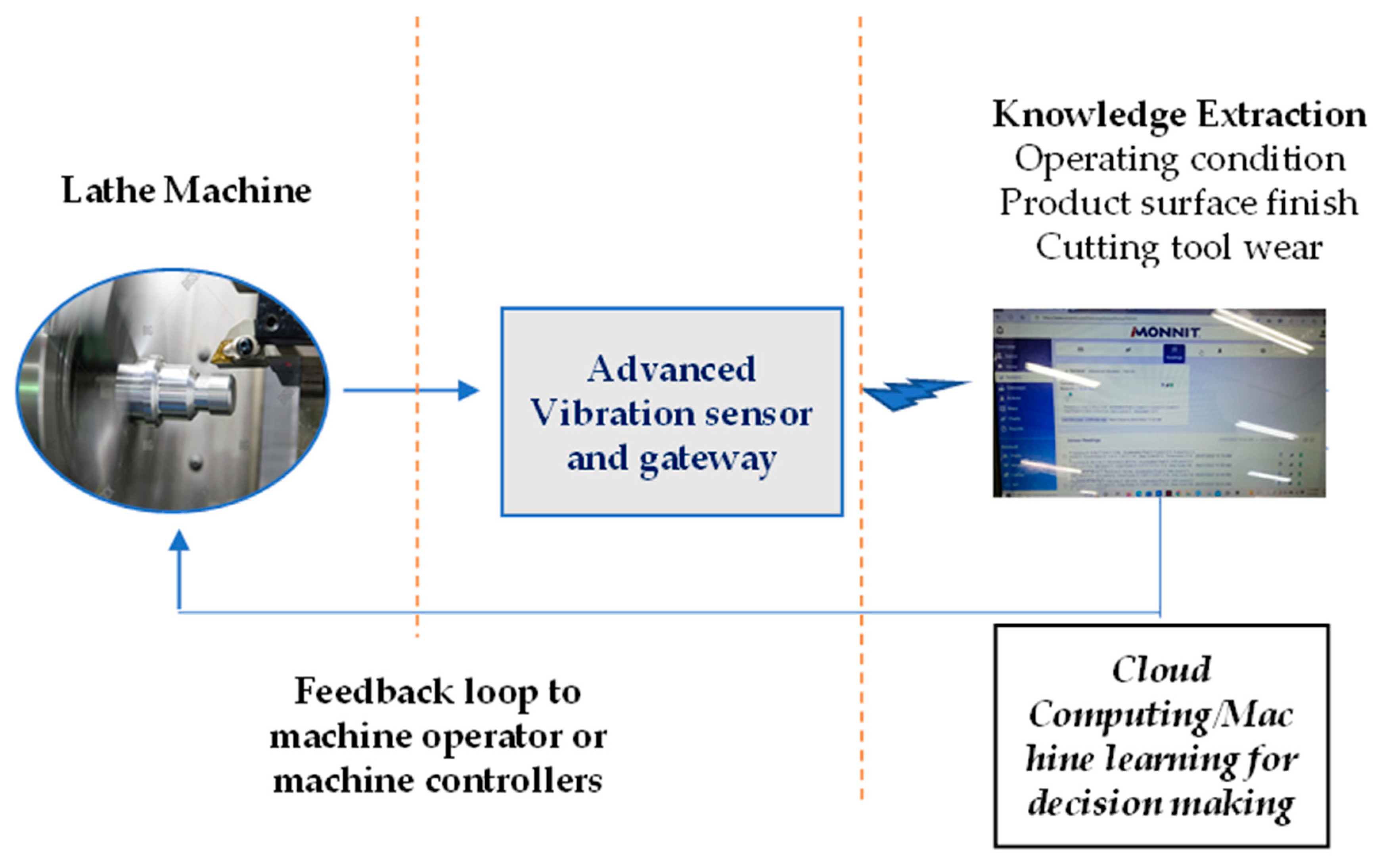 Applsci 13 02248 g002