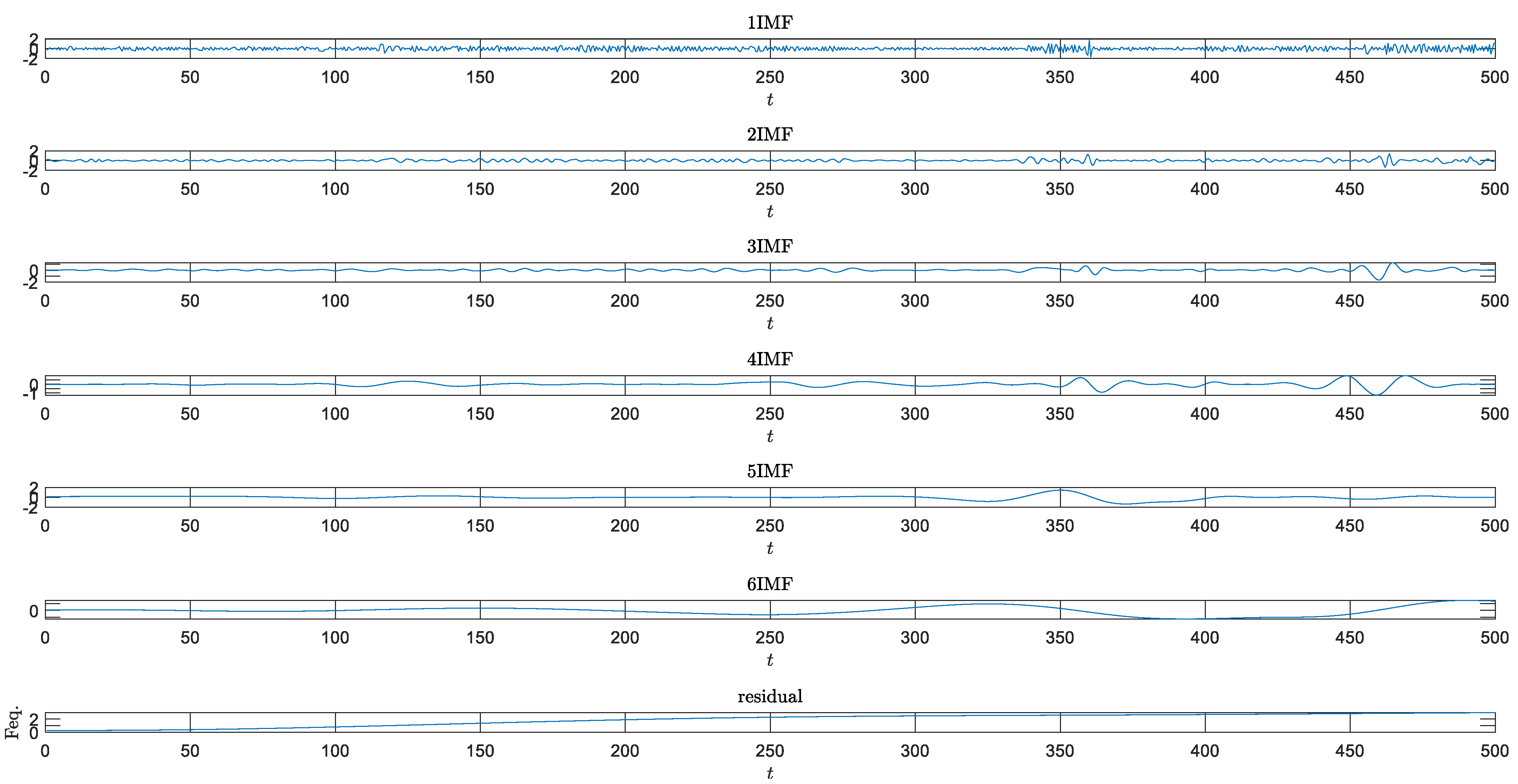 Applsci 13 02248 g004
