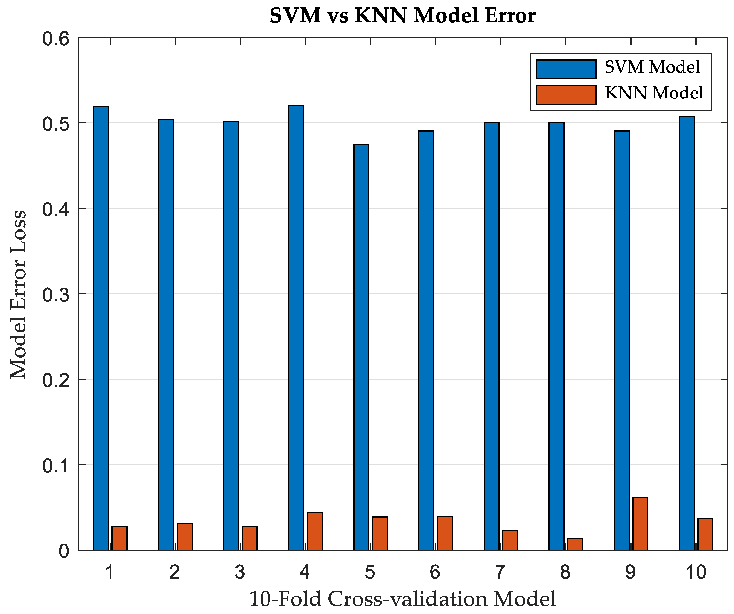 Applsci 13 02248 g009