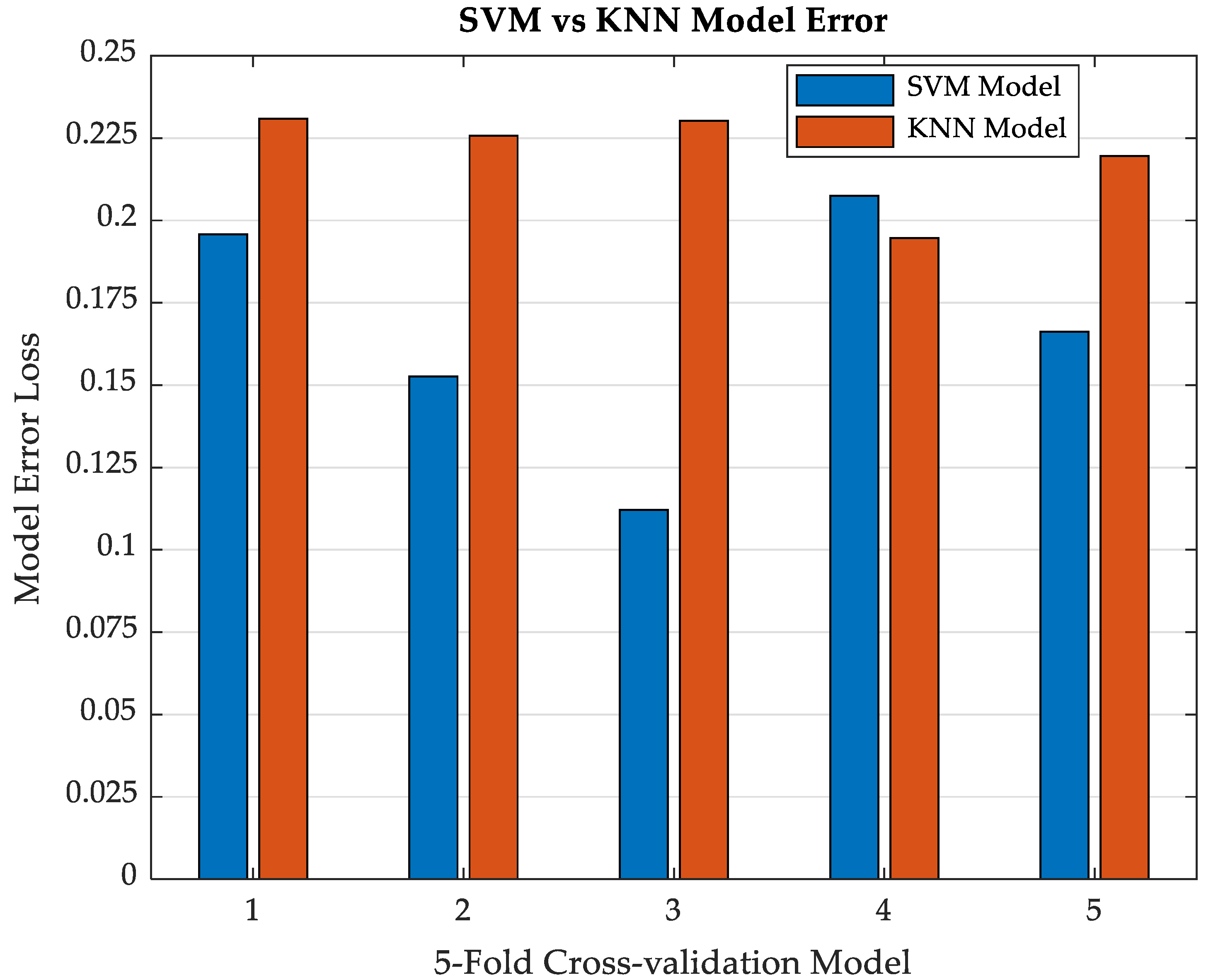 Applsci 13 02248 g010