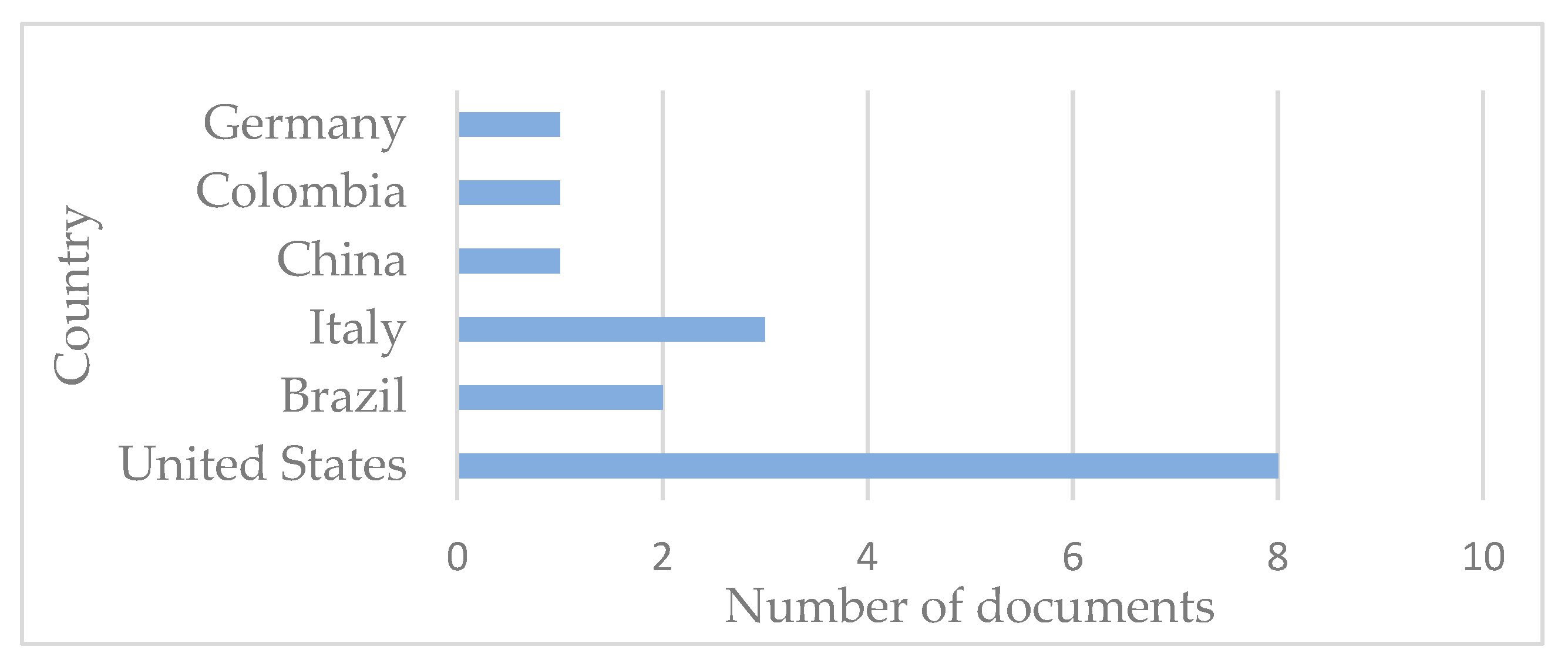 Applsci 13 02249 g004 550
