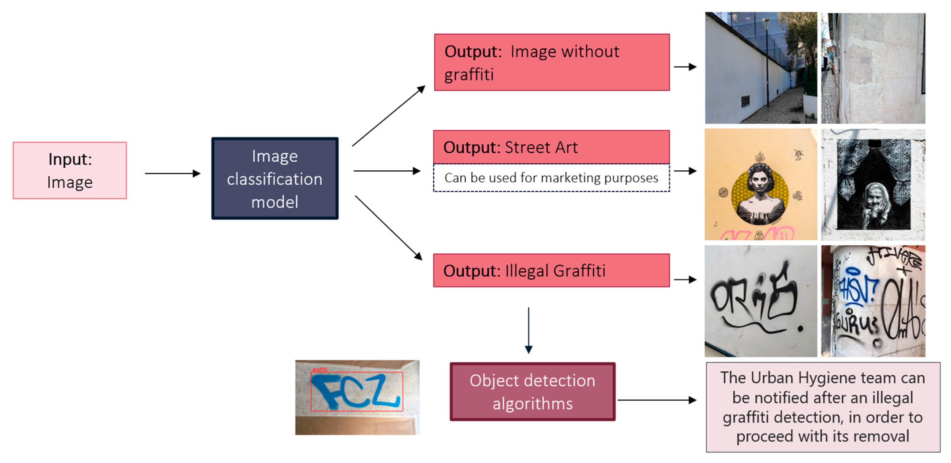 Applsci 13 02249 g005 550