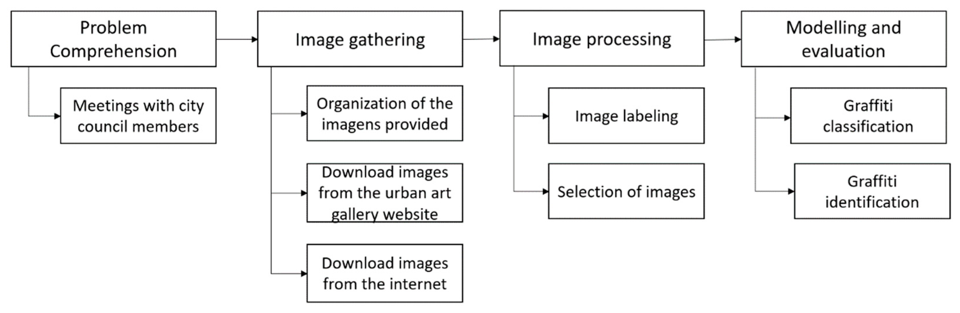 Applsci 13 02249 g022 550