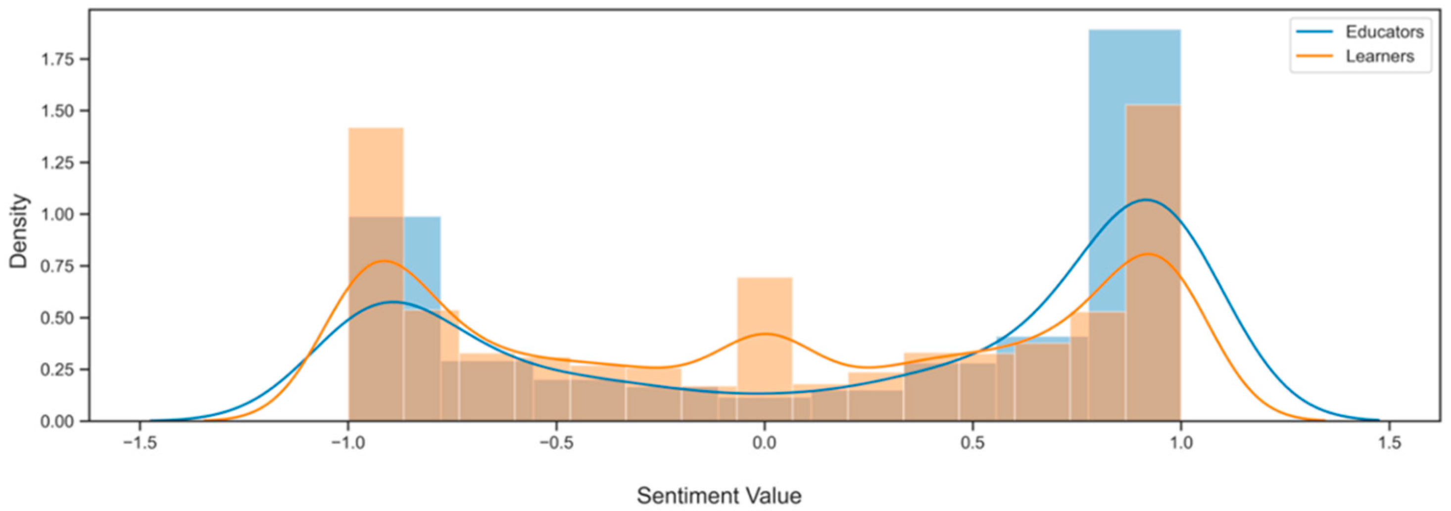 Applsci 13 02250 g007