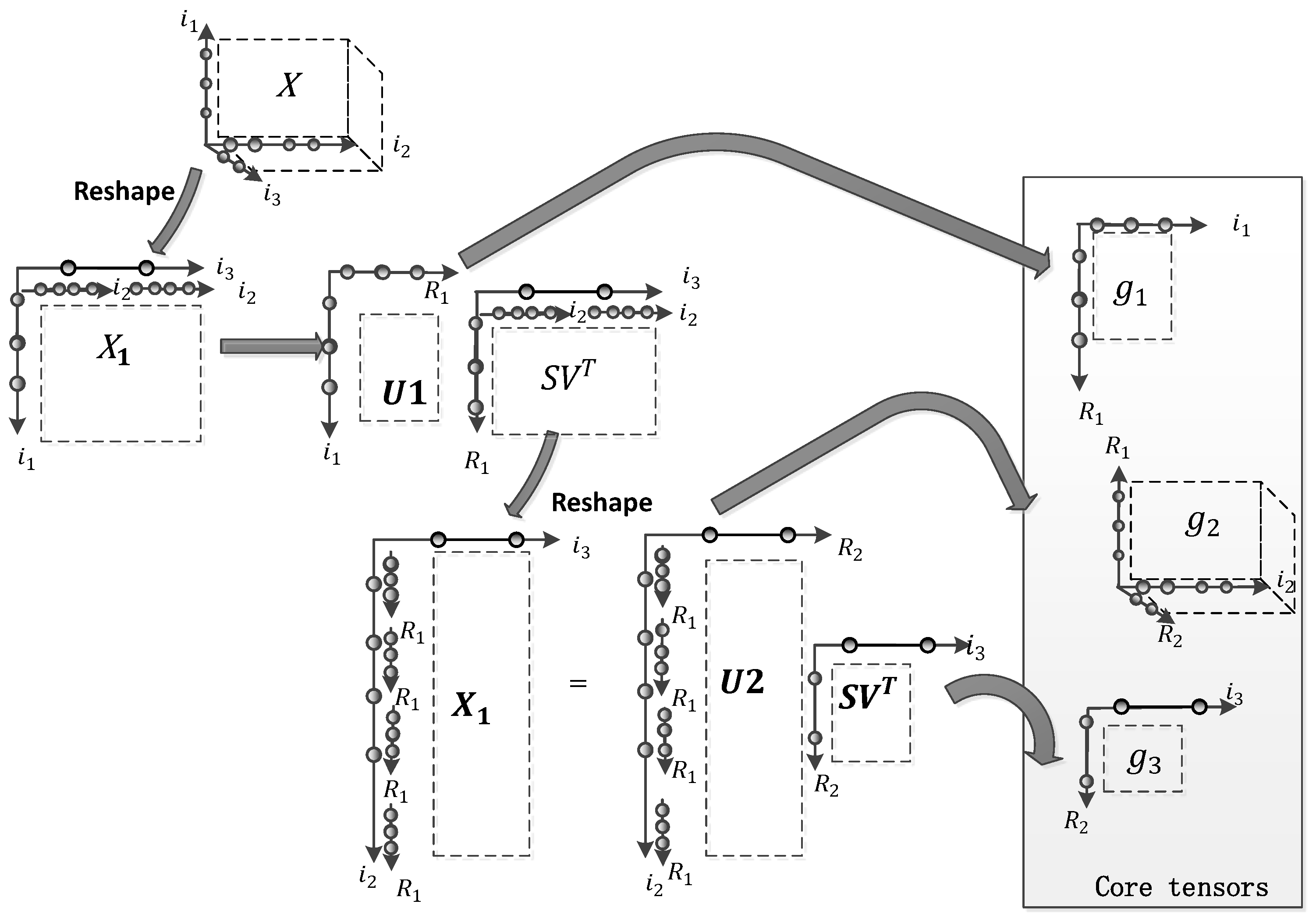 Applsci 13 02255 g002 Applsci 13 02255 g002