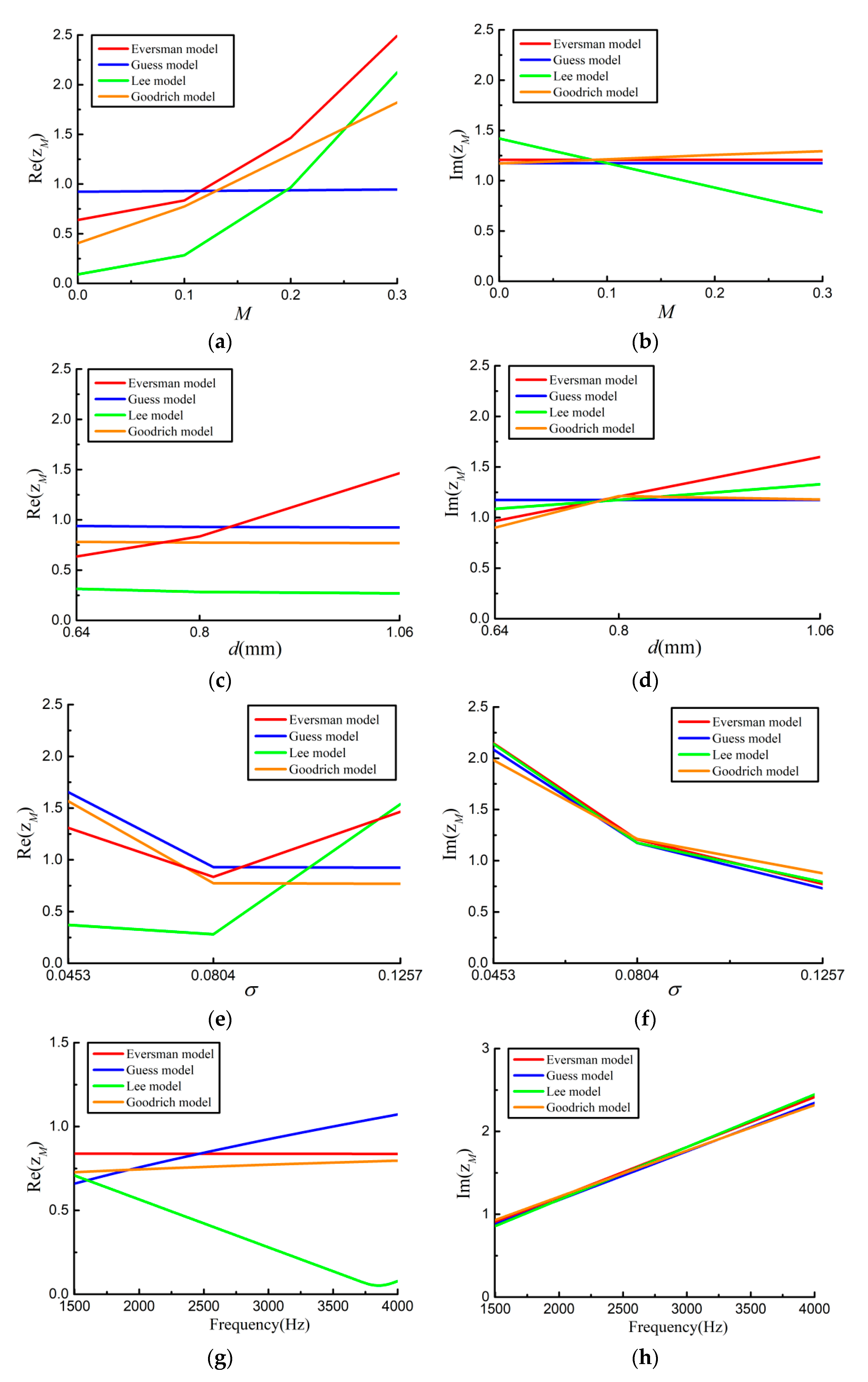 Applsci 13 02256 g002 Applsci 13 02256 g002