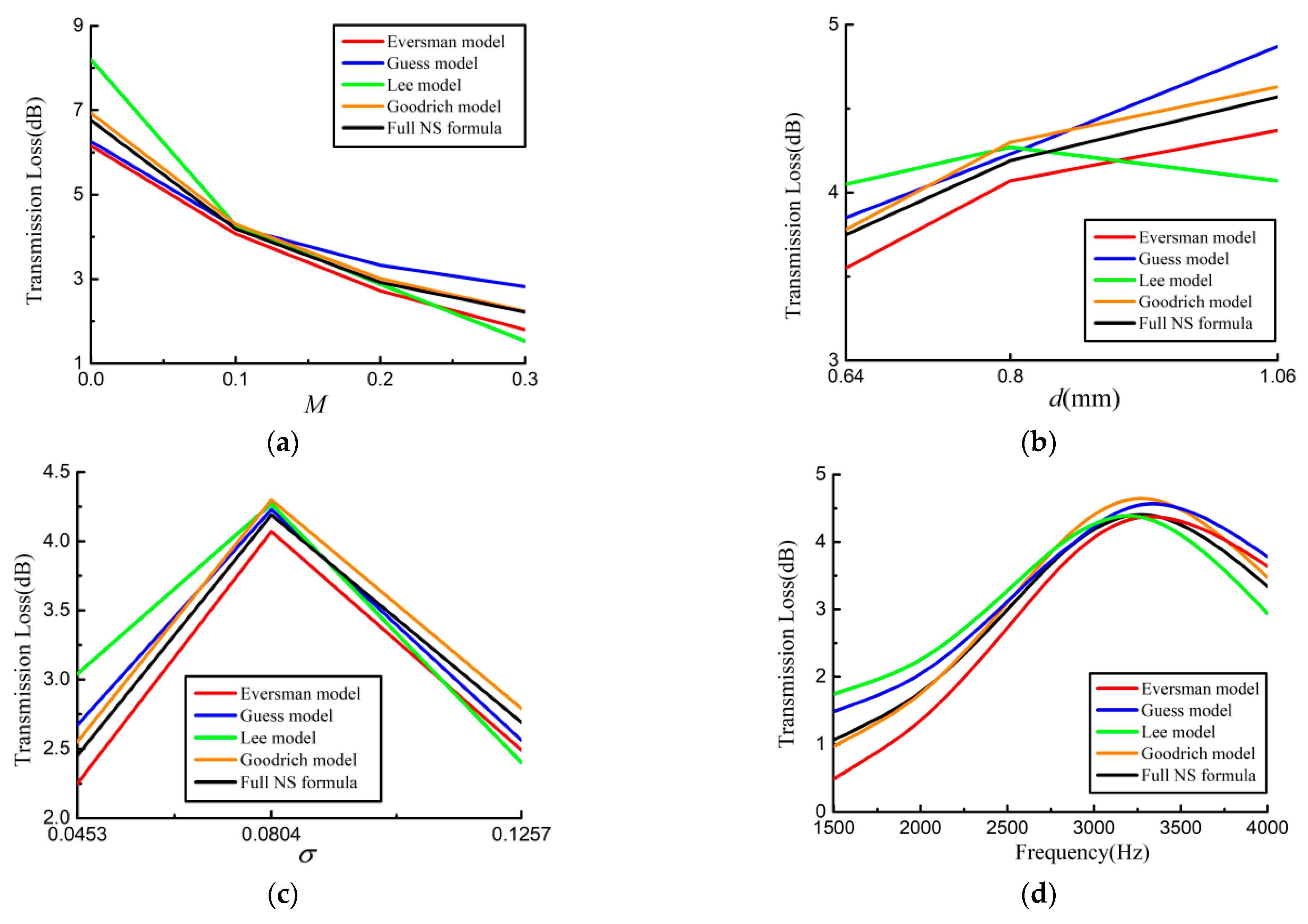 Applsci 13 02256 g007 Applsci 13 02256 g007