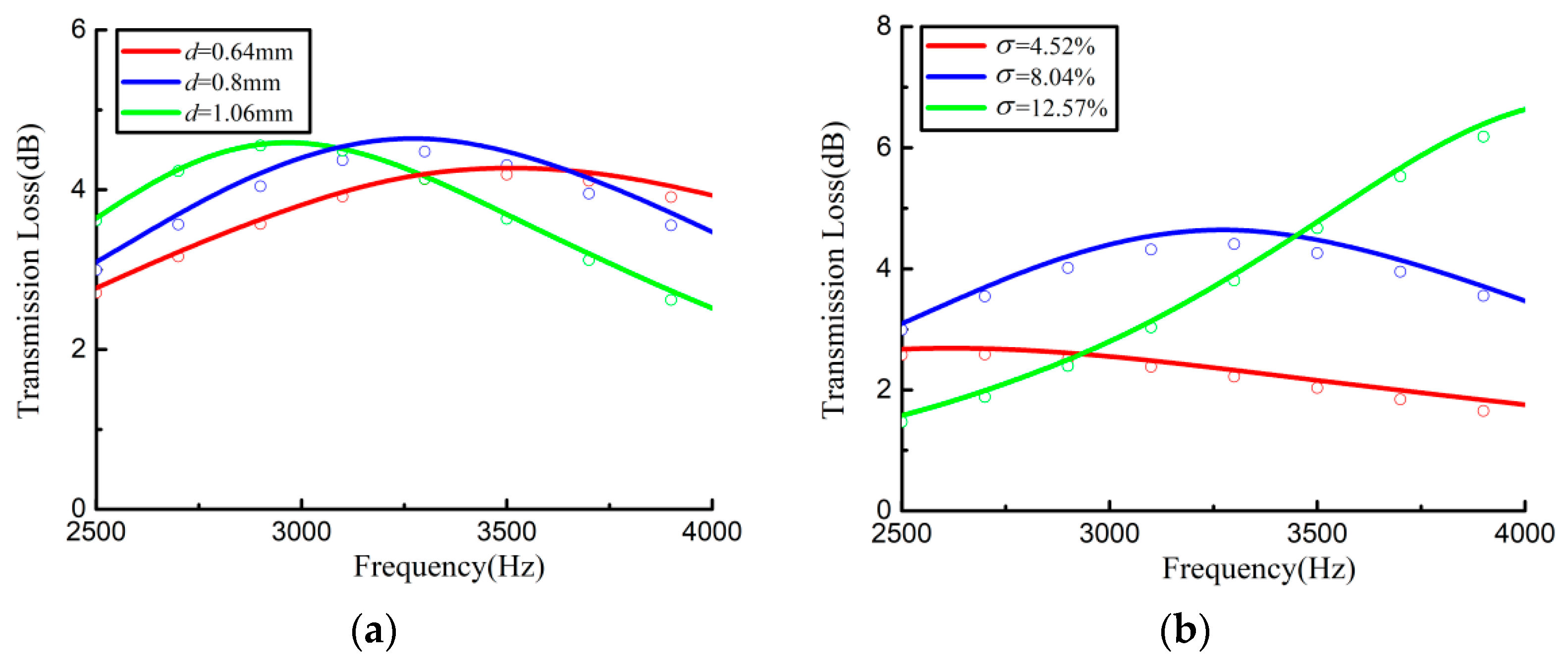 Applsci 13 02256 g008 Applsci 13 02256 g008