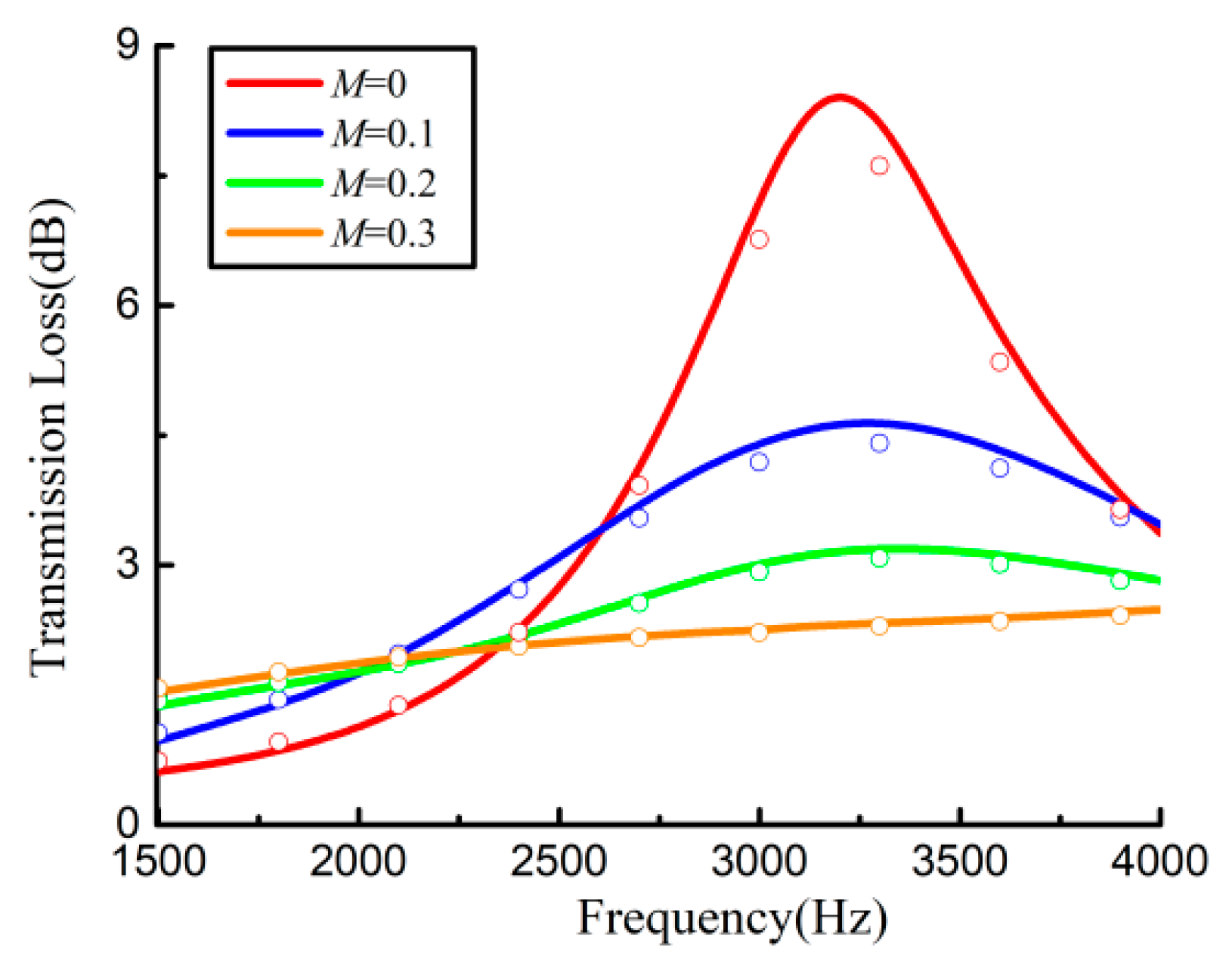 Applsci 13 02256 g009 Applsci 13 02256 g009