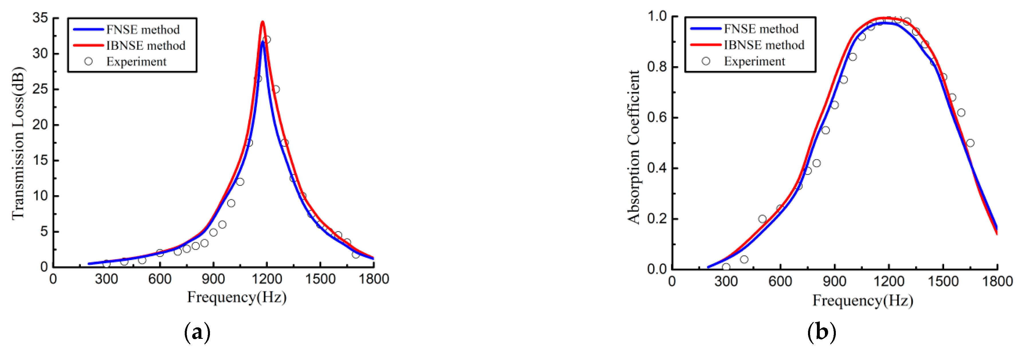 Applsci 13 02256 g013 Applsci 13 02256 g013