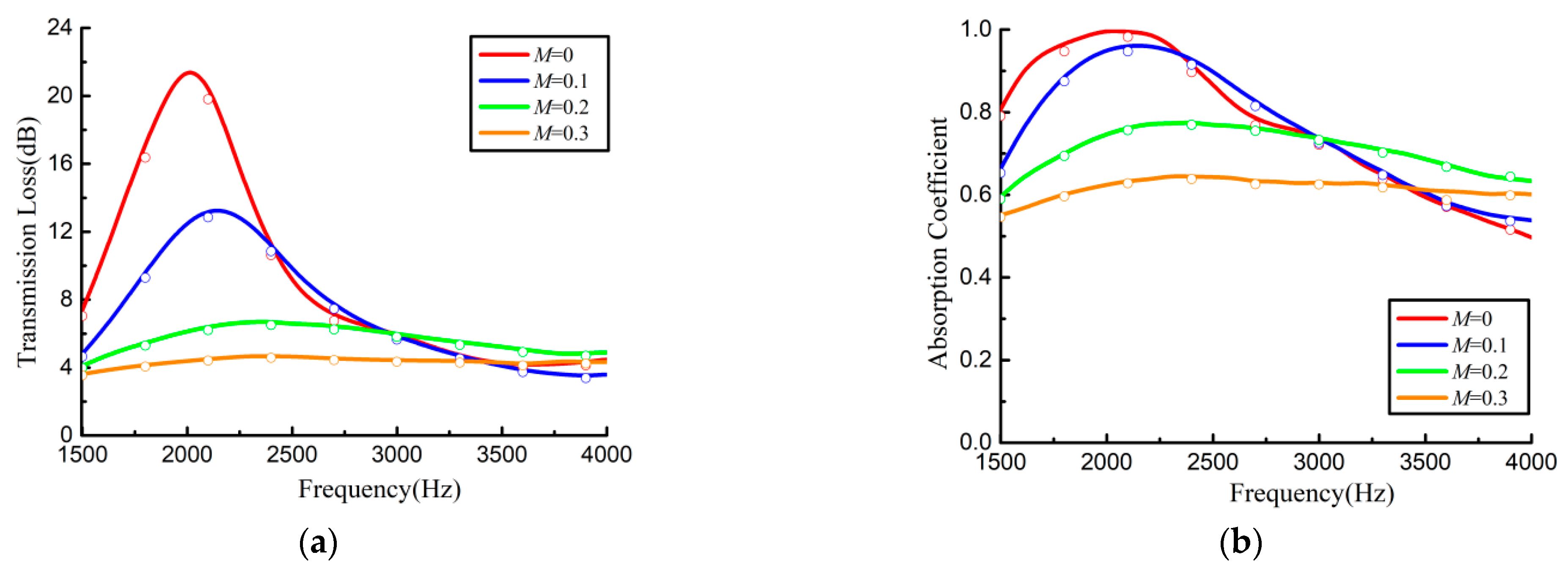 Applsci 13 02256 g018 Applsci 13 02256 g018