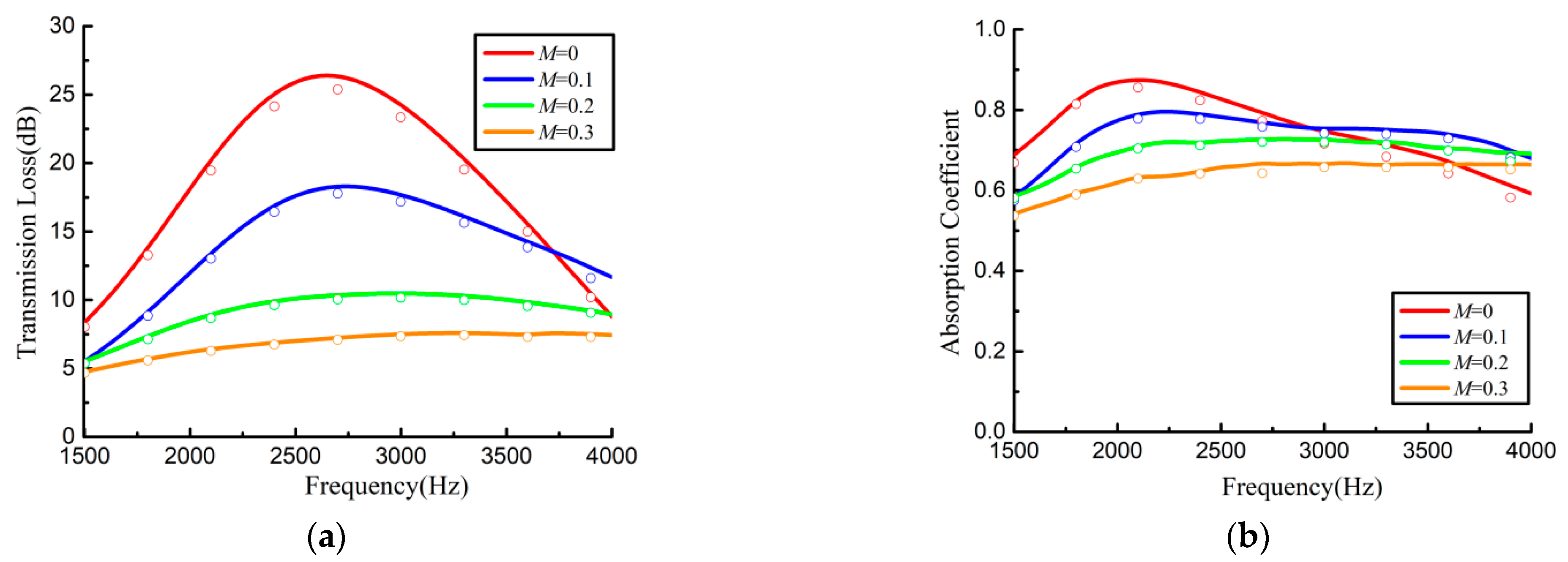 Applsci 13 02256 g024 Applsci 13 02256 g024