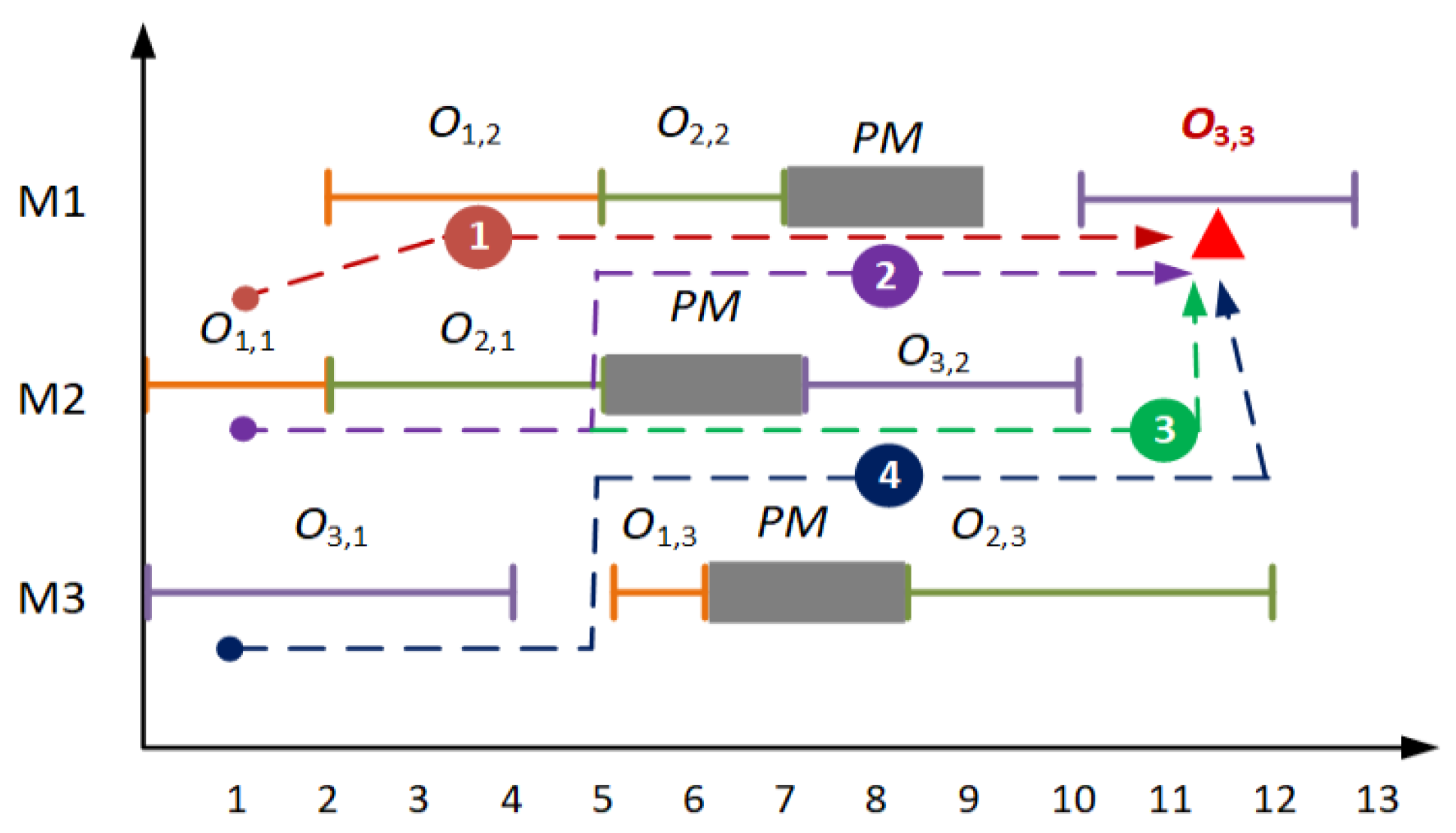 Applsci 13 02260 g002 Applsci 13 02260 g002