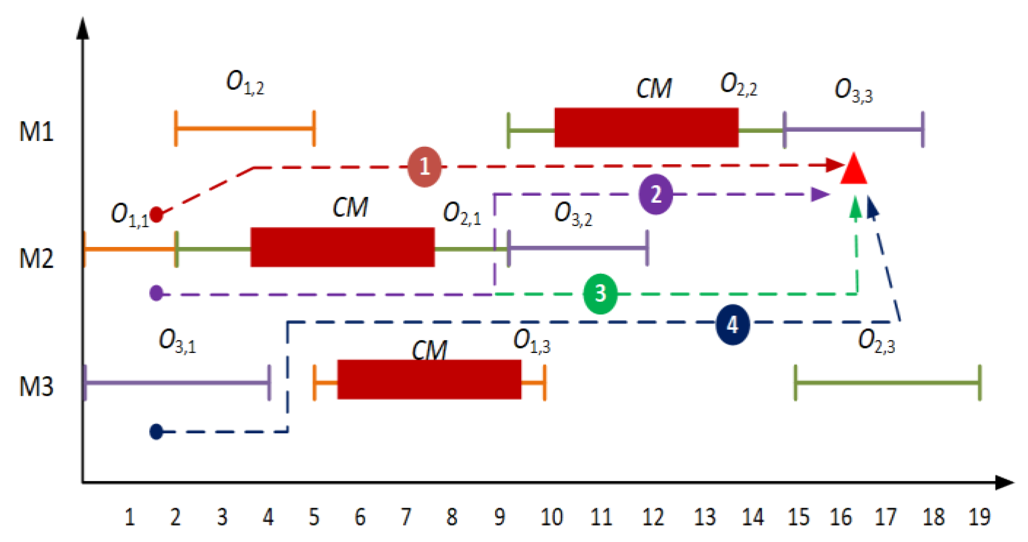 Applsci 13 02260 g003 Applsci 13 02260 g003