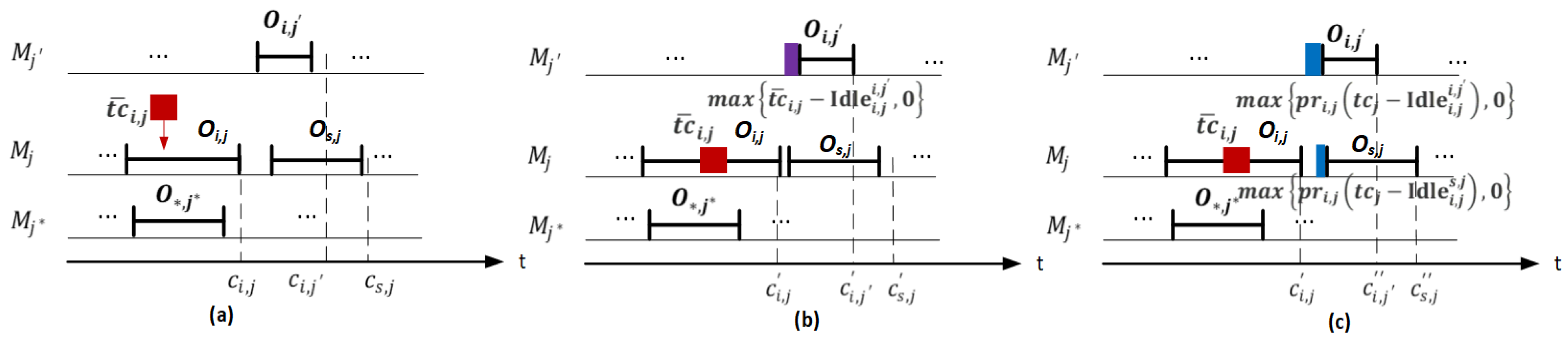Applsci 13 02260 g004 Applsci 13 02260 g004