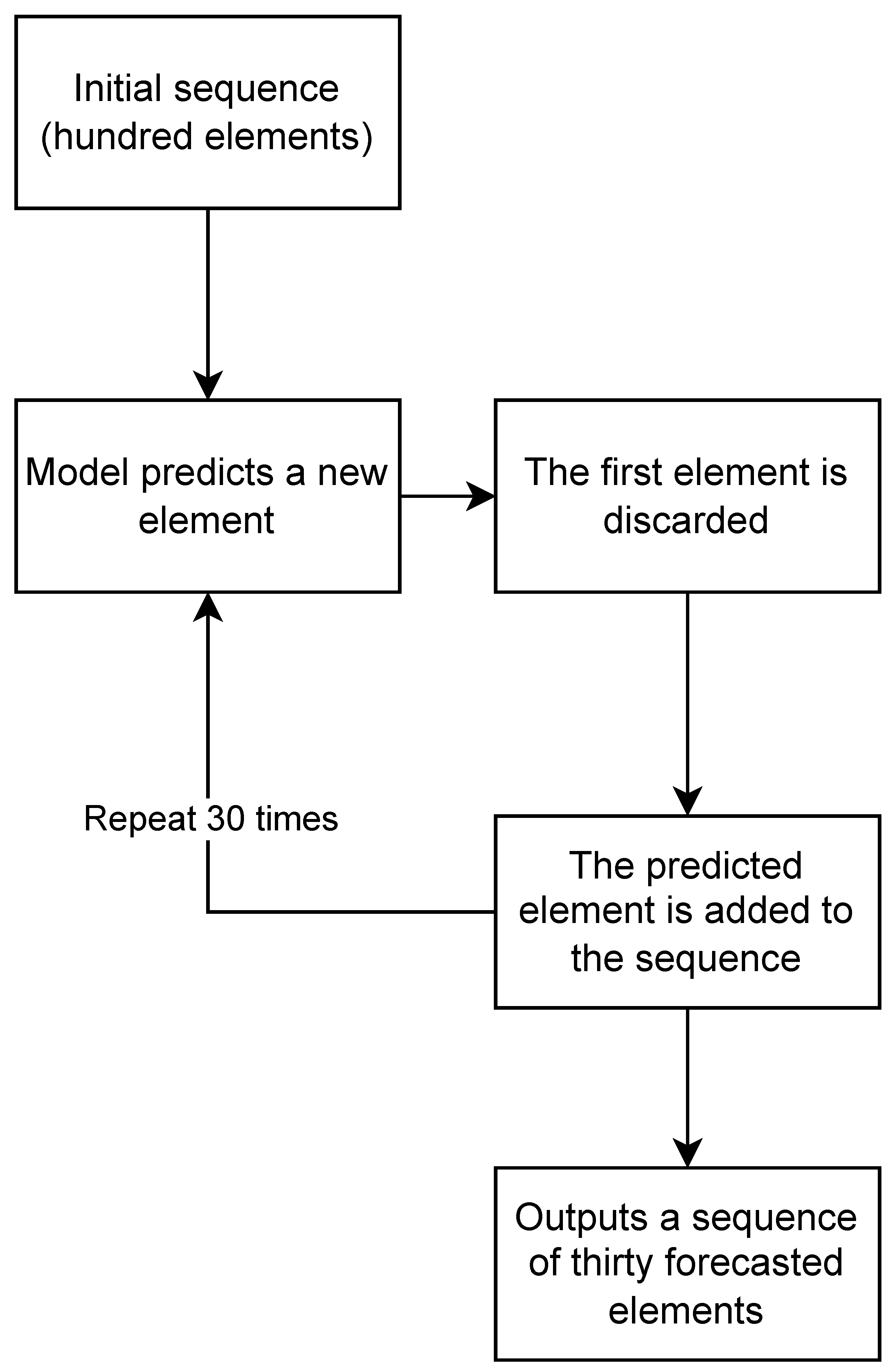 Applsci 13 02263 g012 550