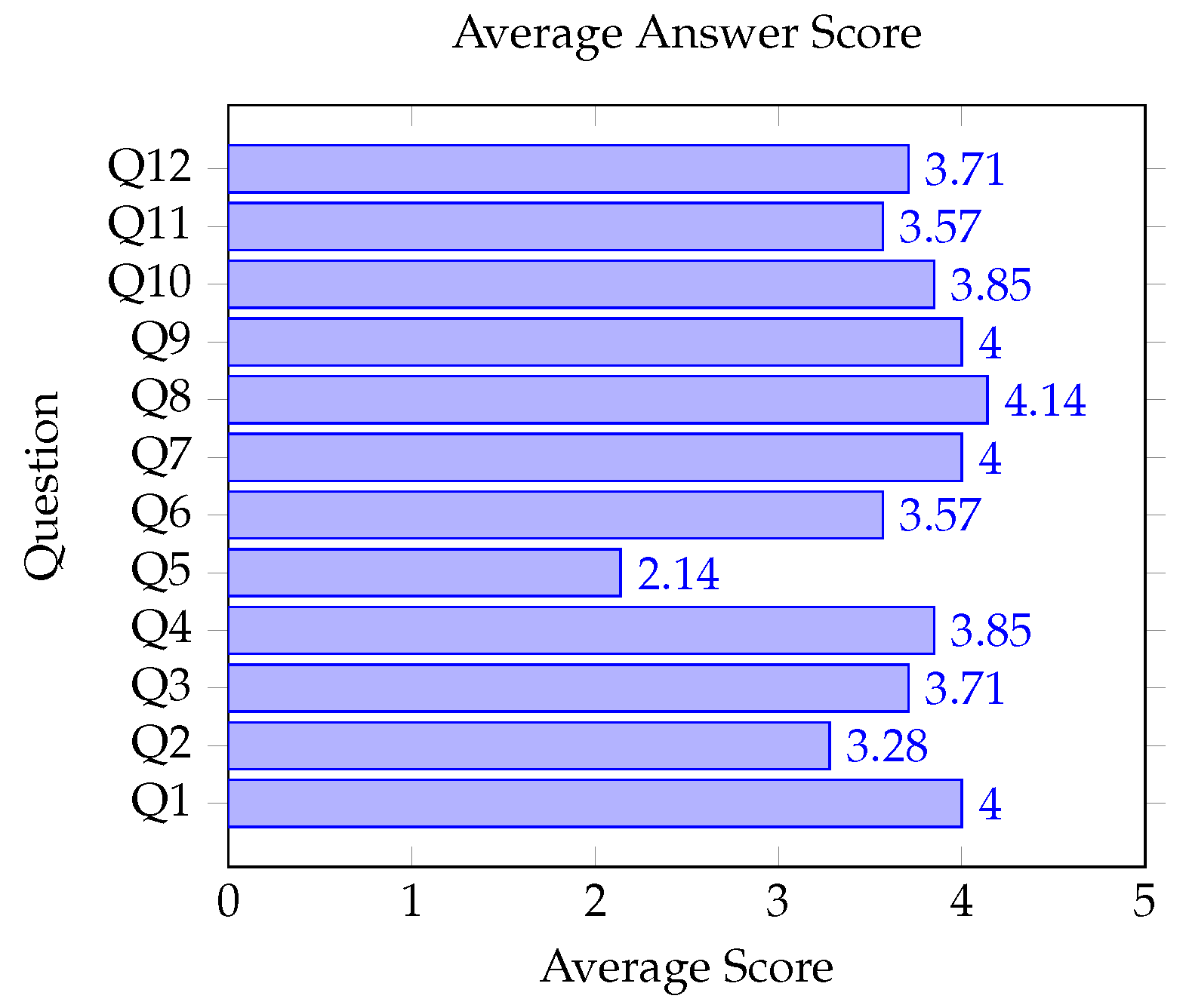 Applsci 13 02263 g016 550