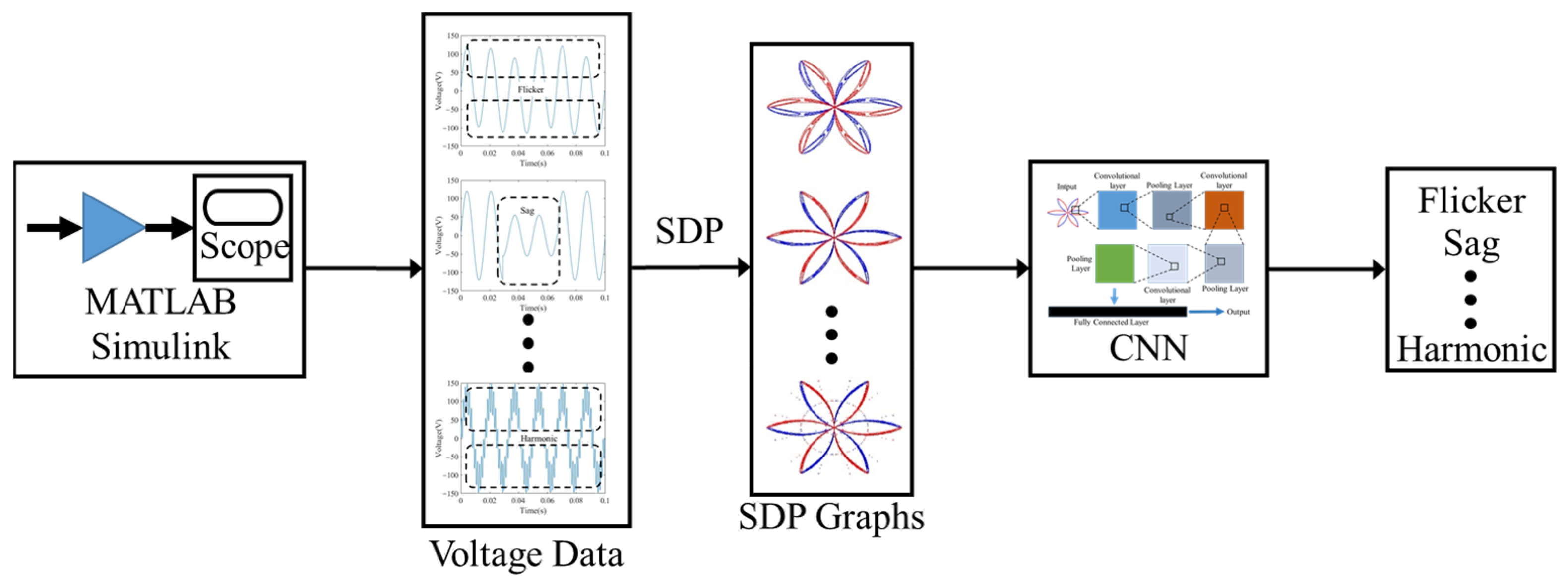 Applsci 13 02265 g001 550