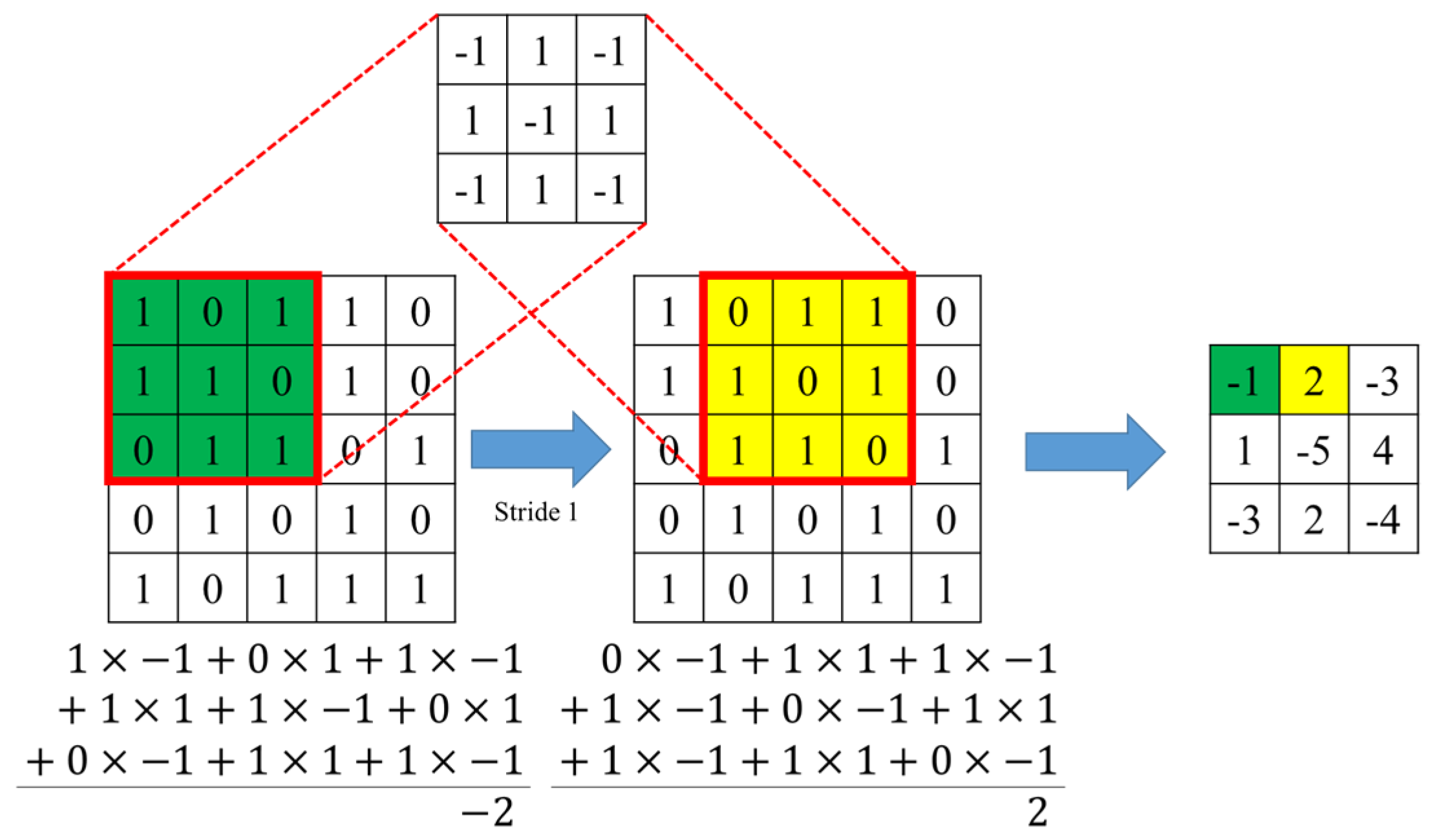 Applsci 13 02265 g004 550