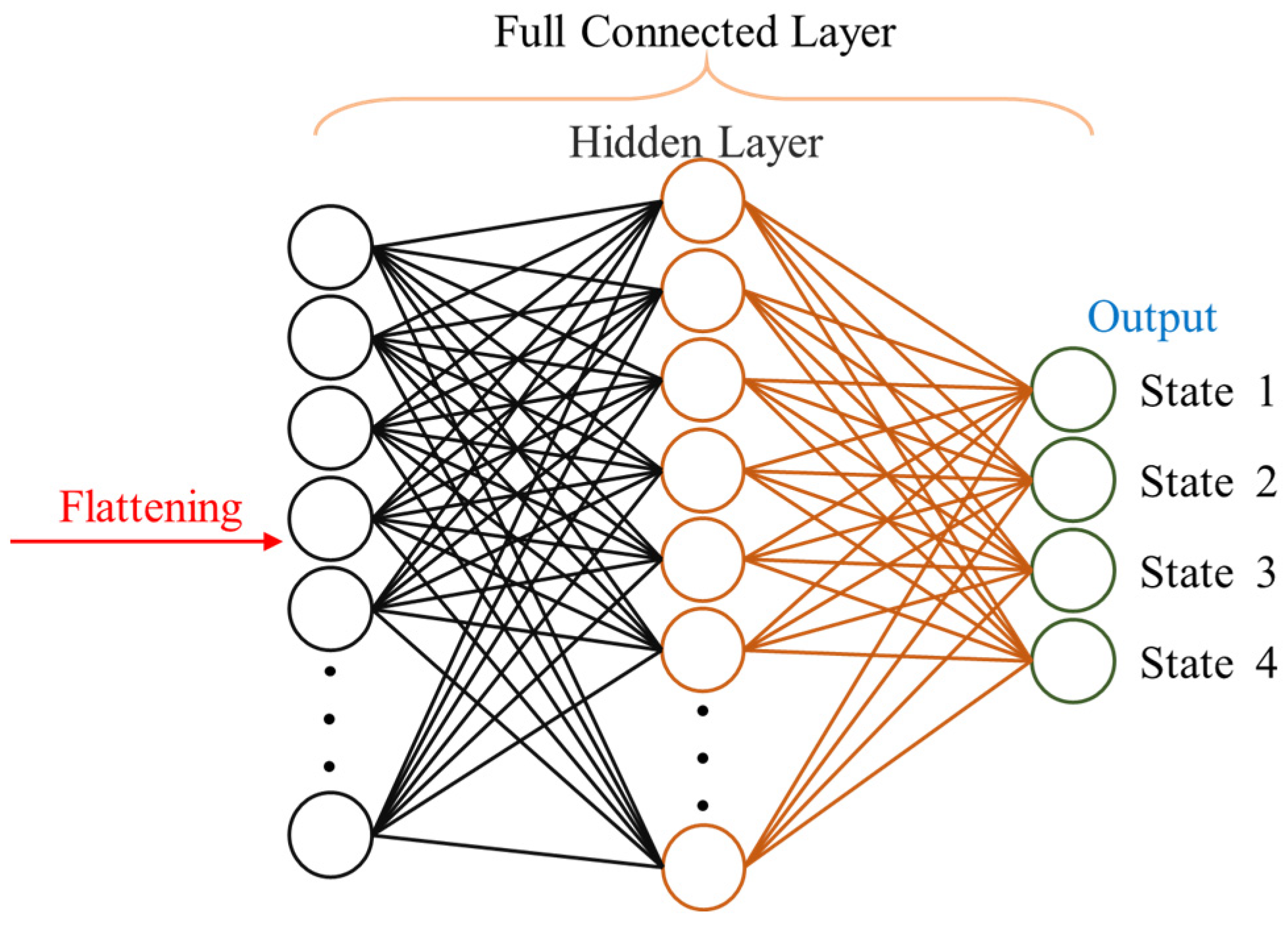 Applsci 13 02265 g006 550